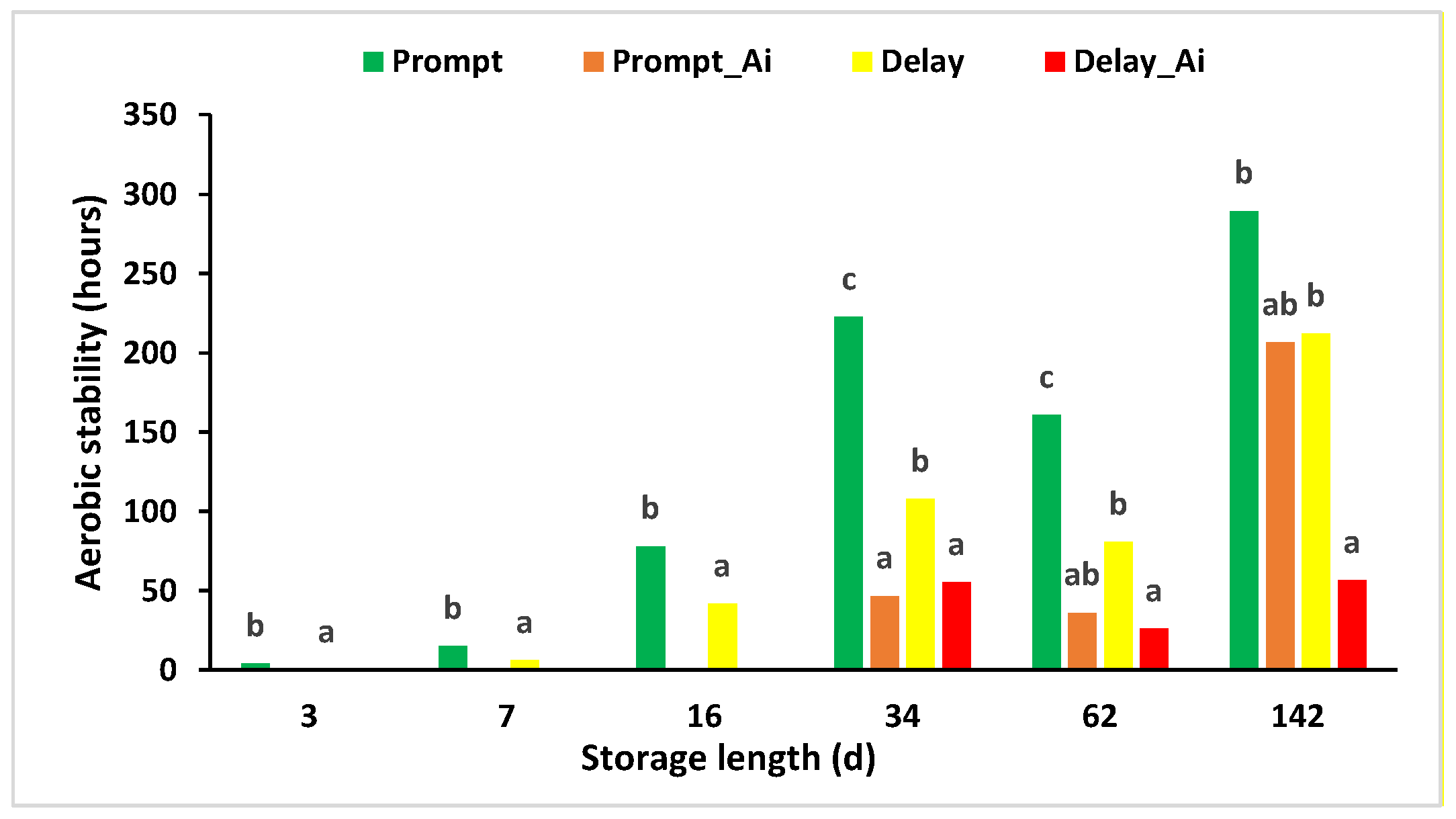 Fermentation 08 00048 g003