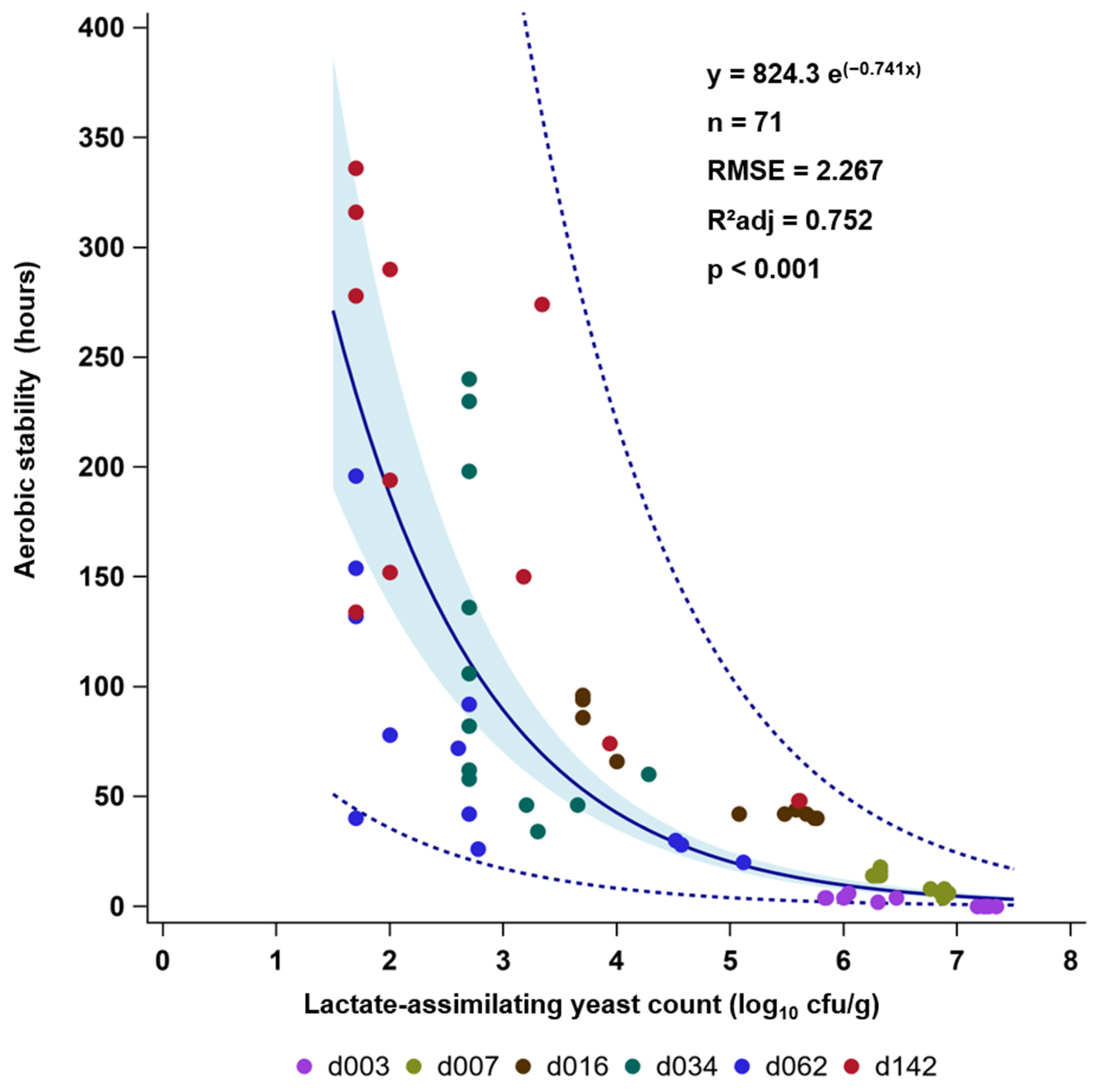 Fermentation 08 00048 g004