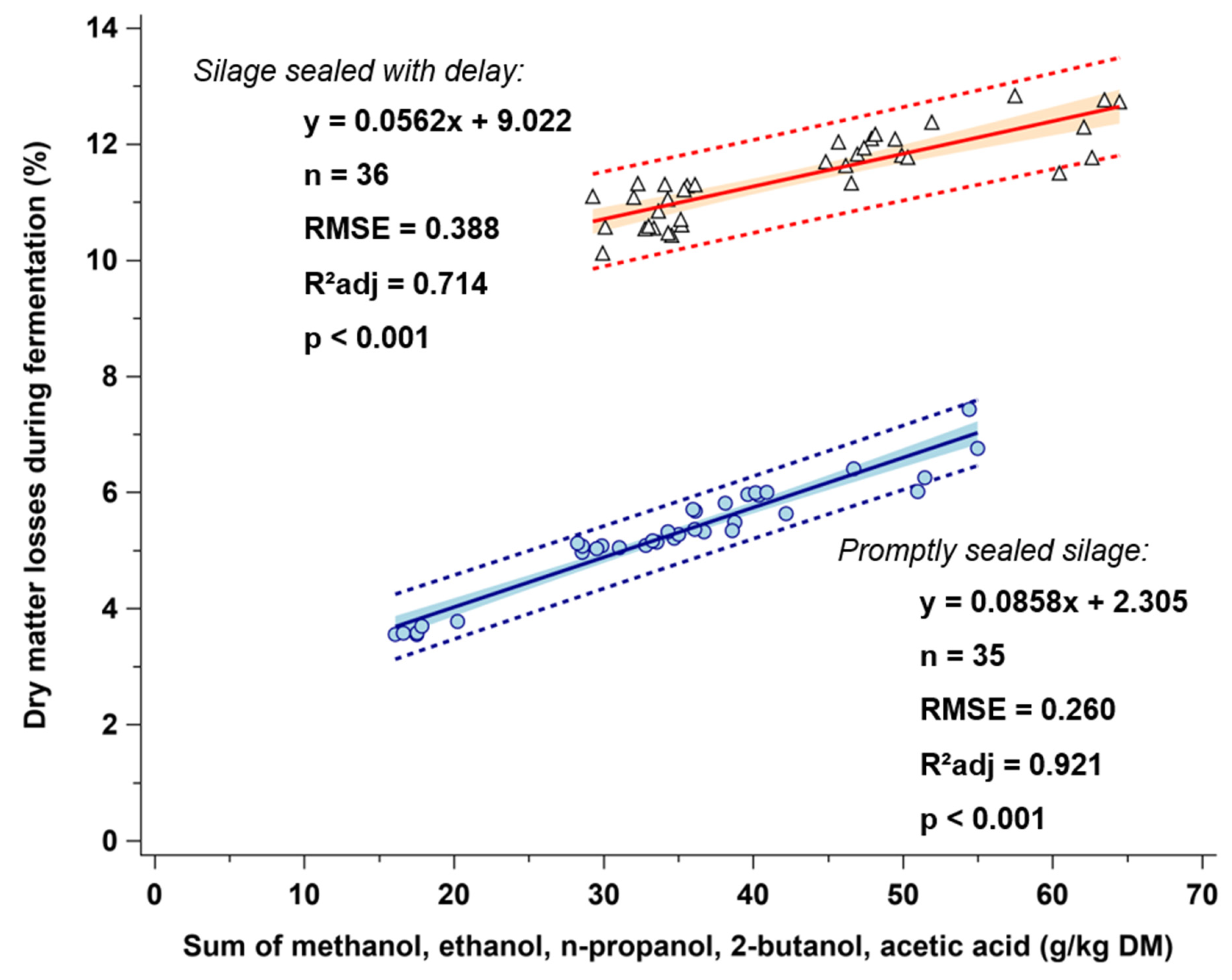 Fermentation 08 00048 g006