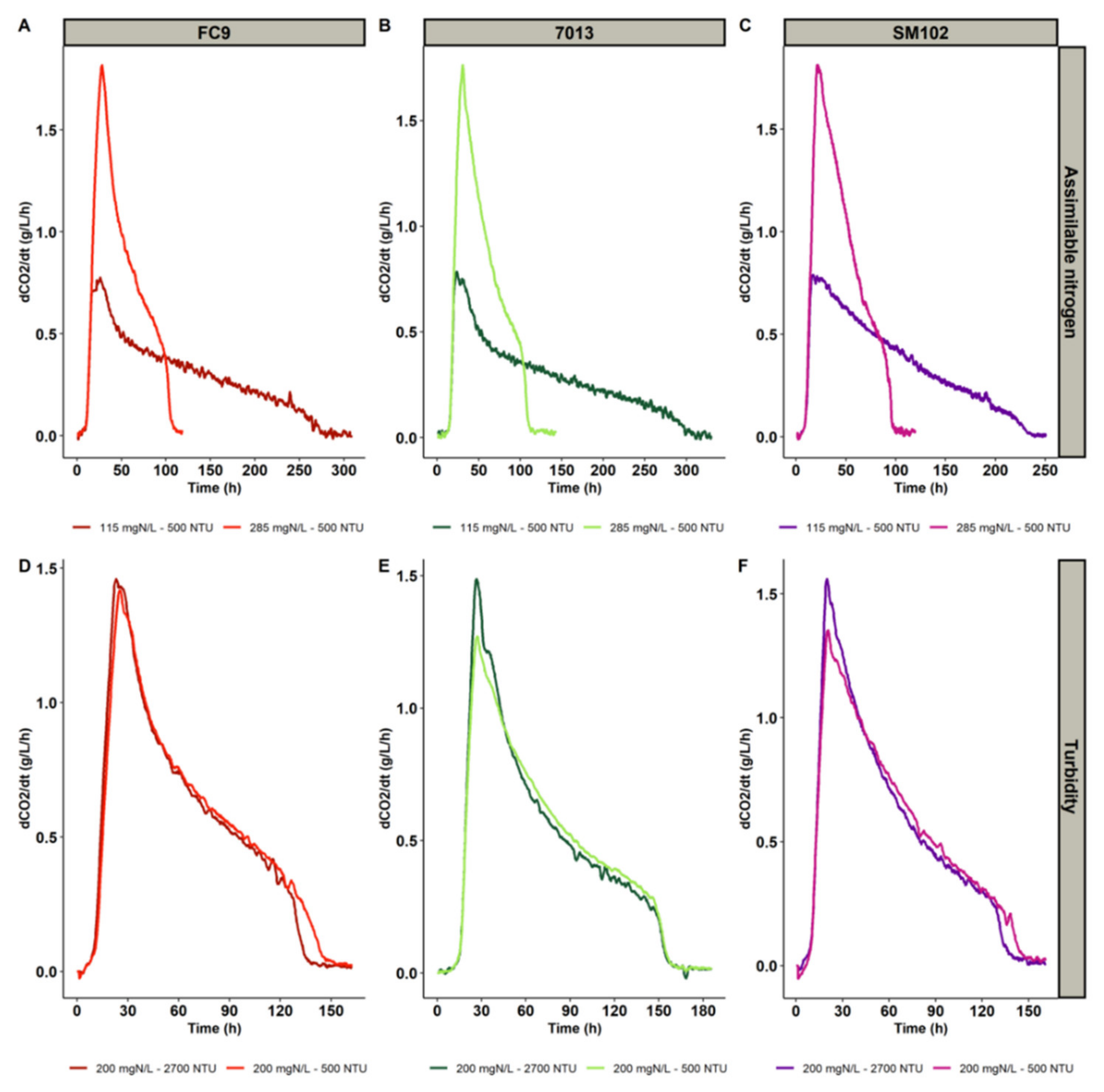 Fermentation 08 00051 g001