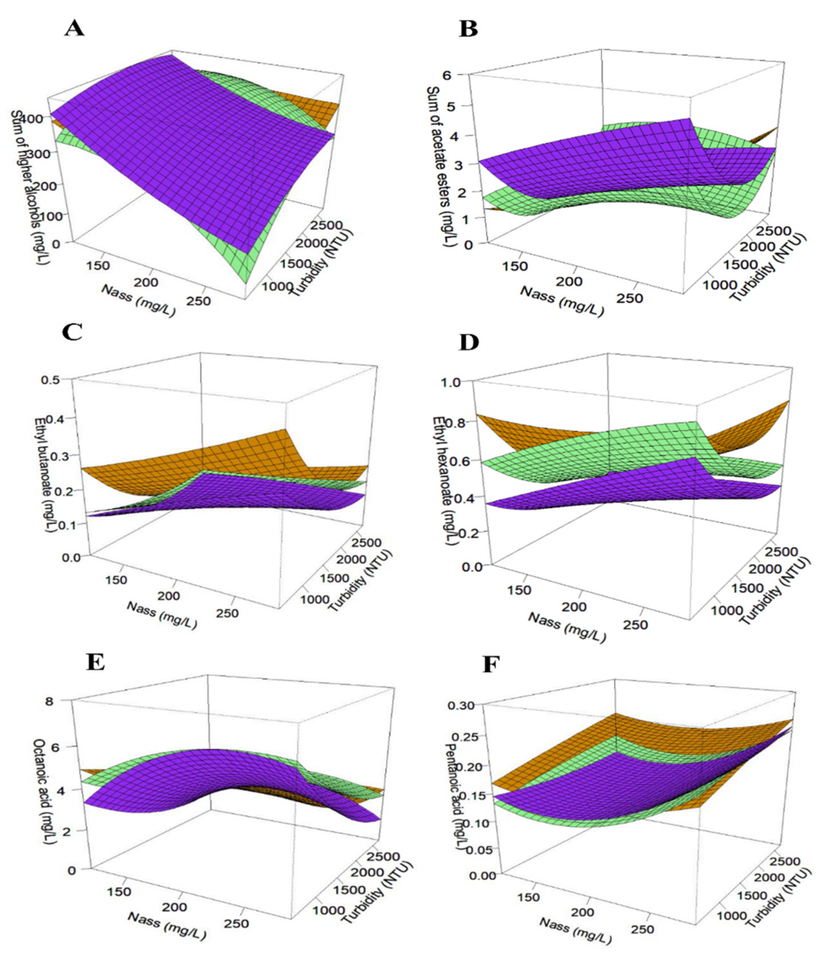 Fermentation 08 00051 g002