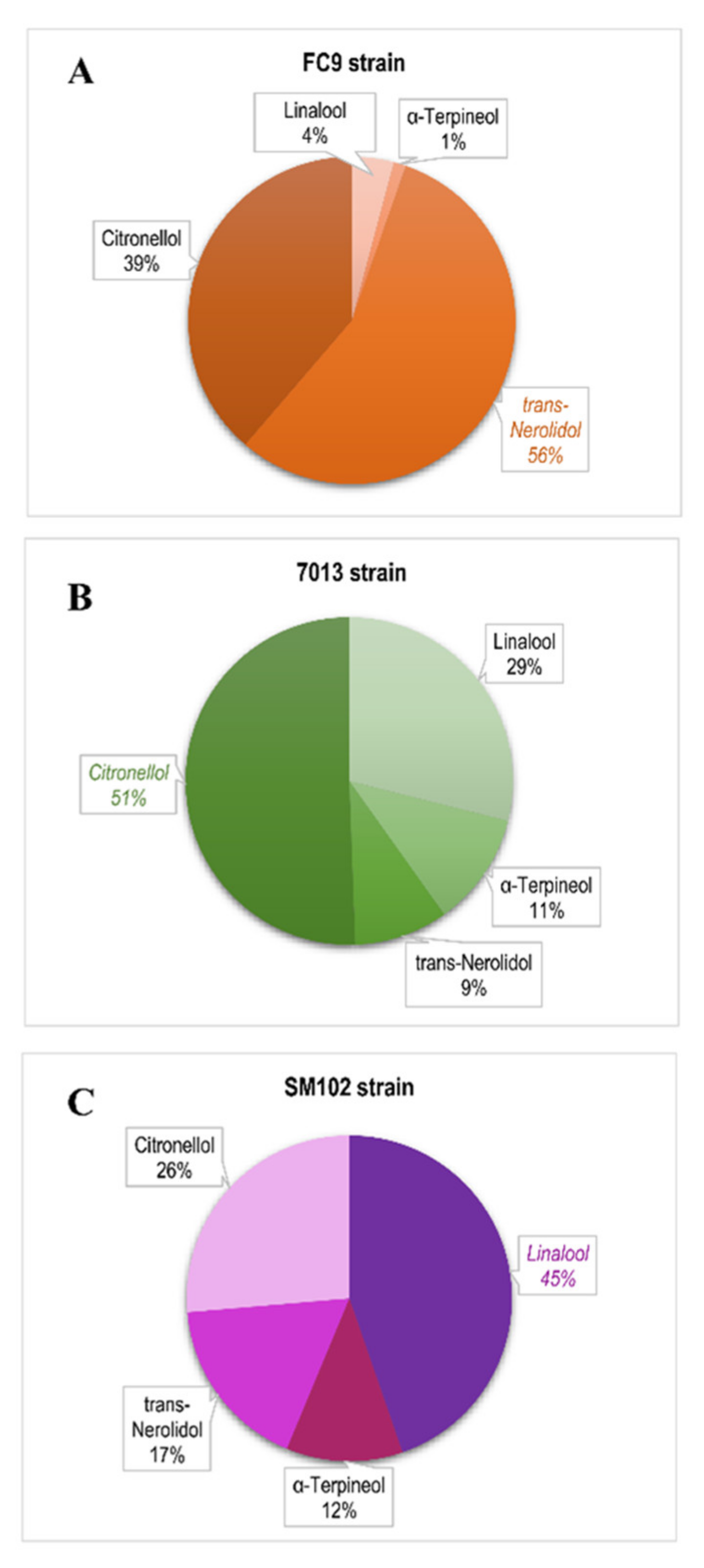 Fermentation 08 00051 g003