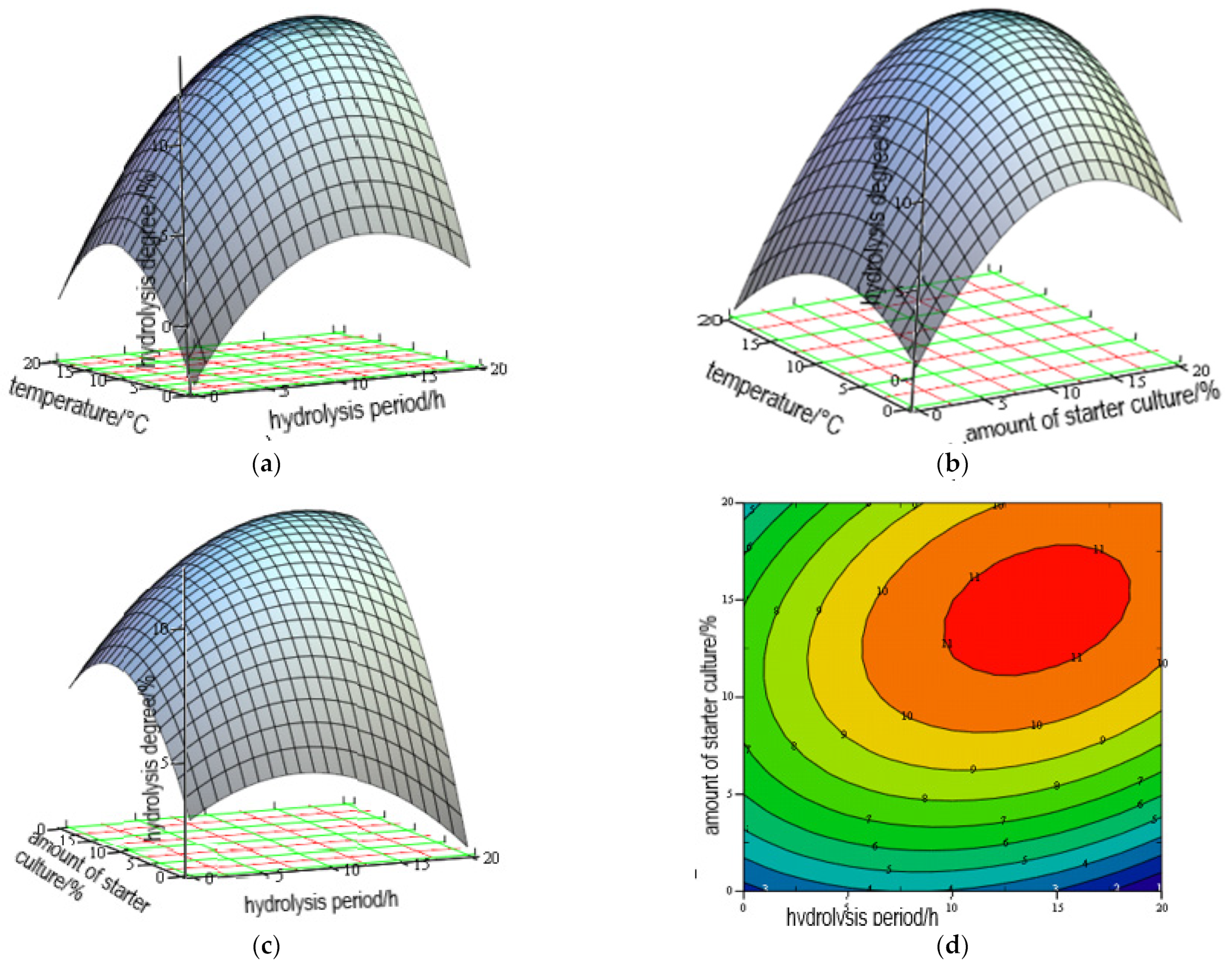 Fermentation 08 00056 g001