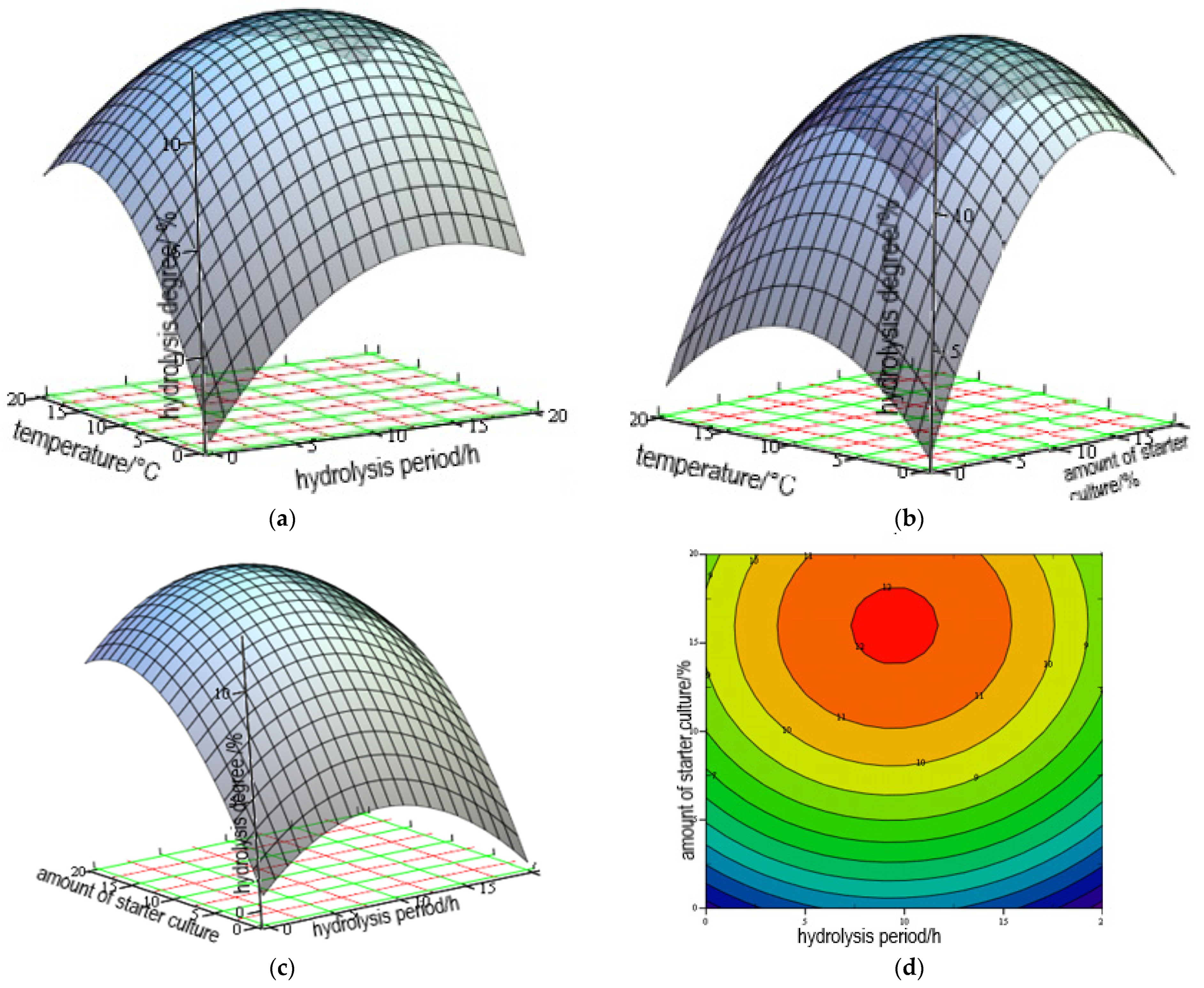Fermentation 08 00056 g002