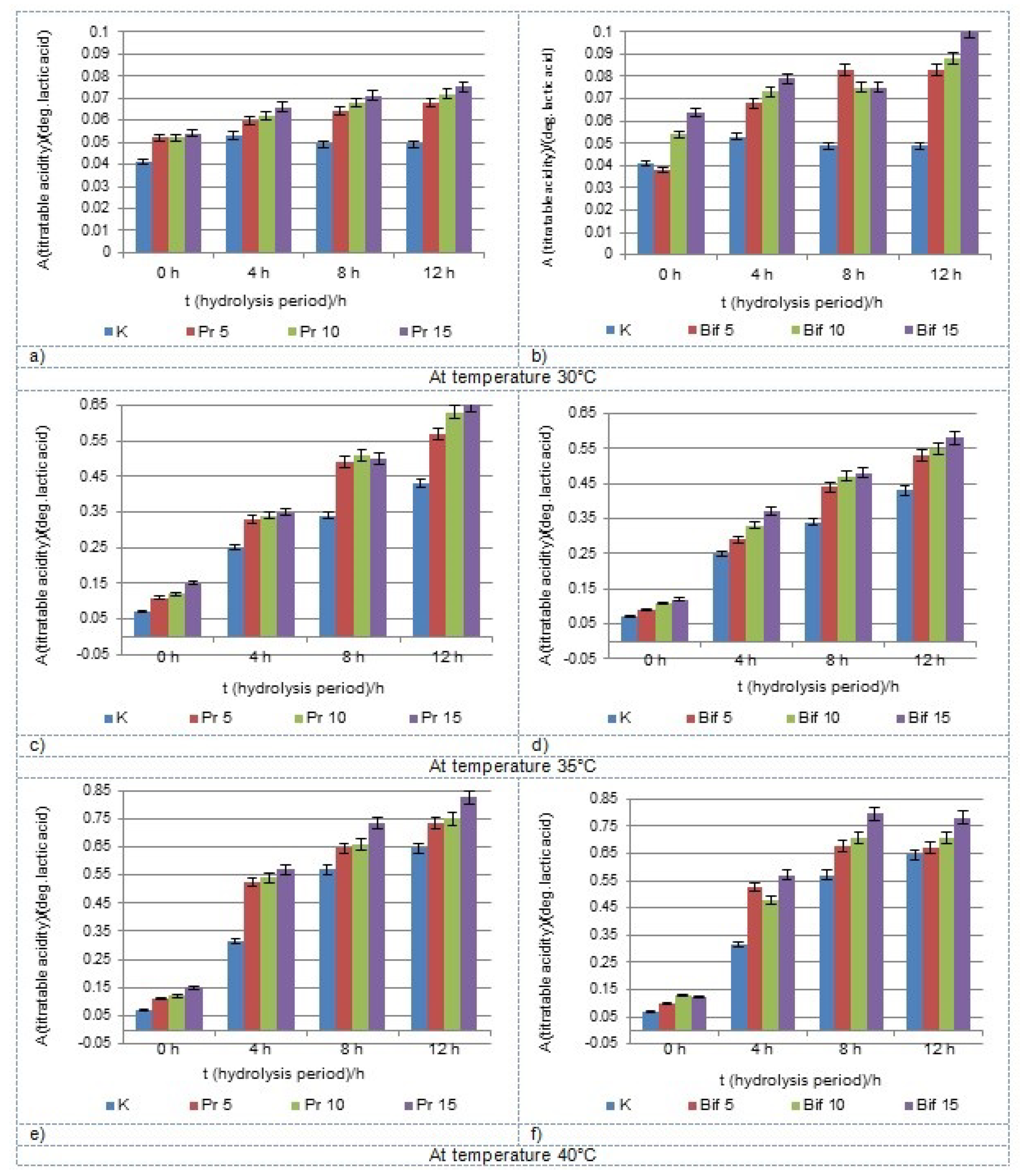Fermentation 08 00056 g004
