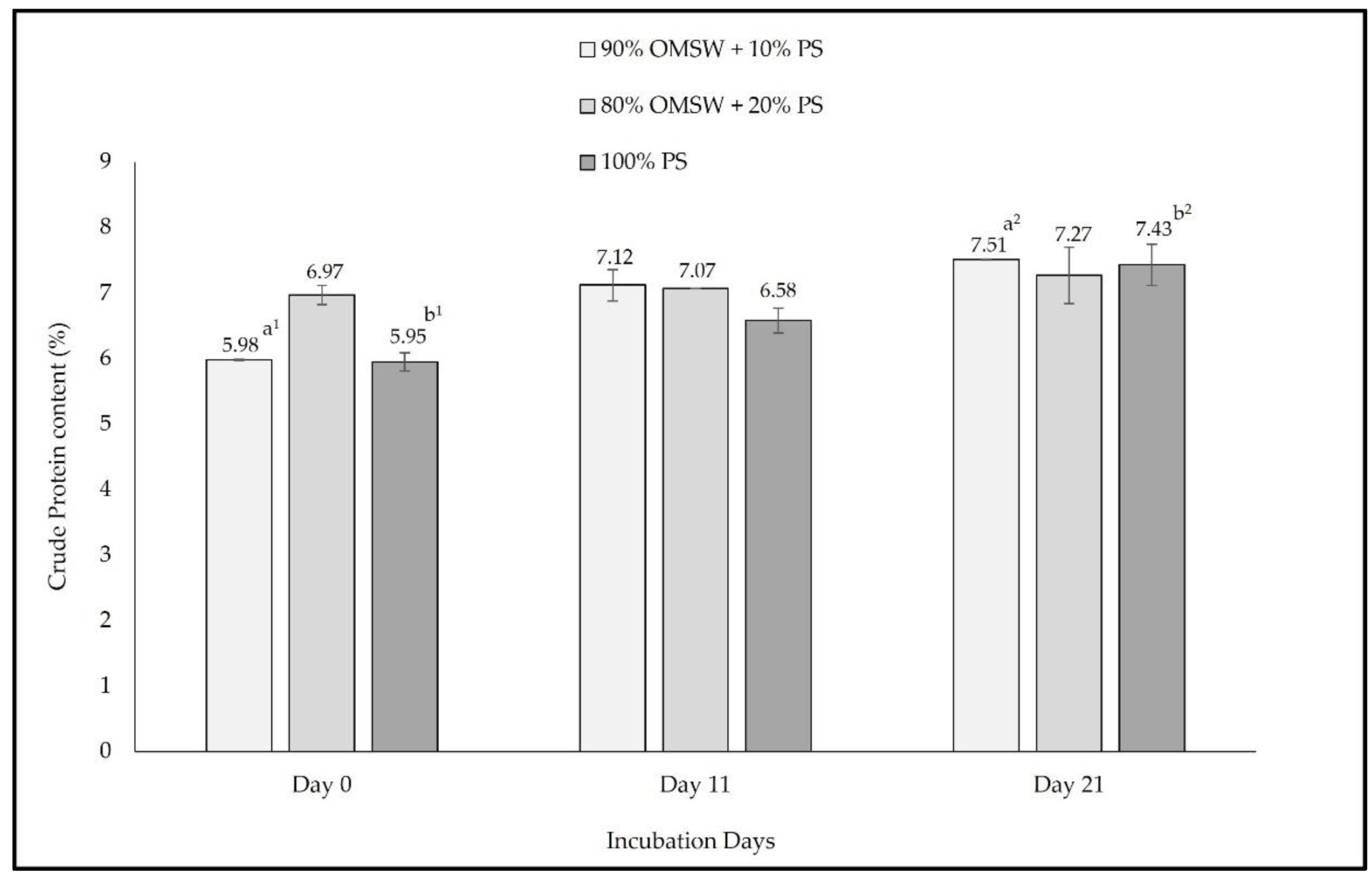Fermentation 08 00059 g002