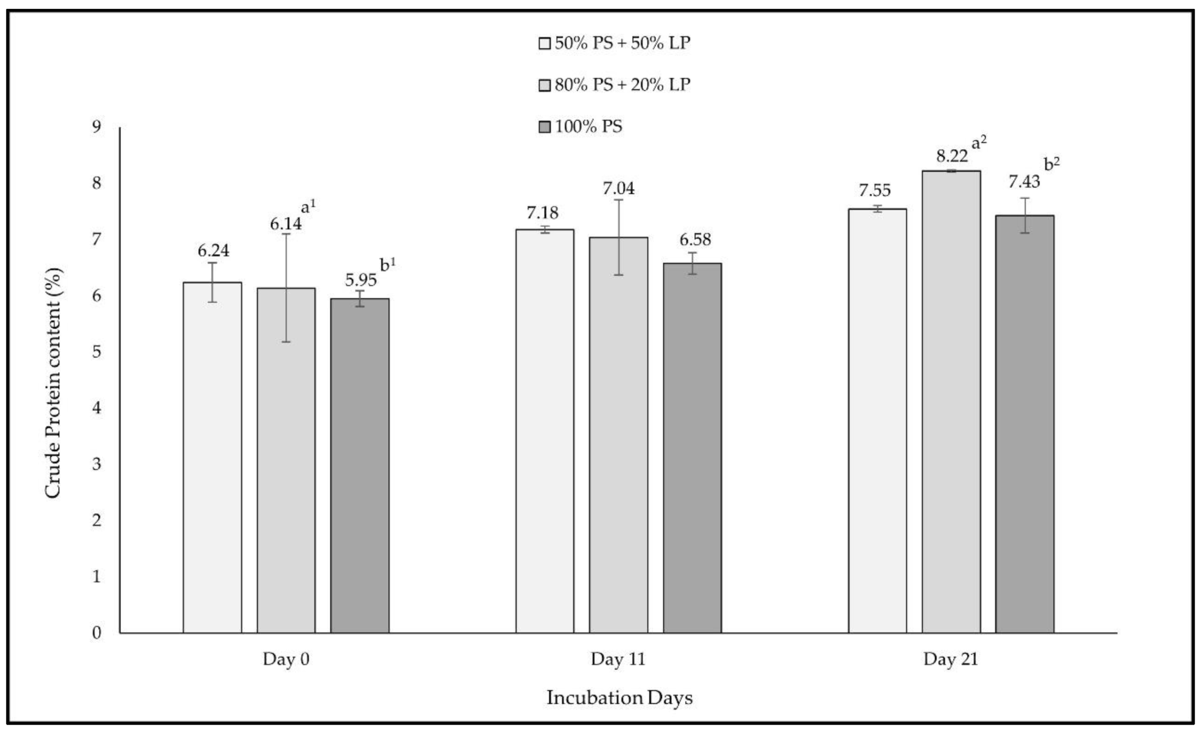 Fermentation 08 00059 g003