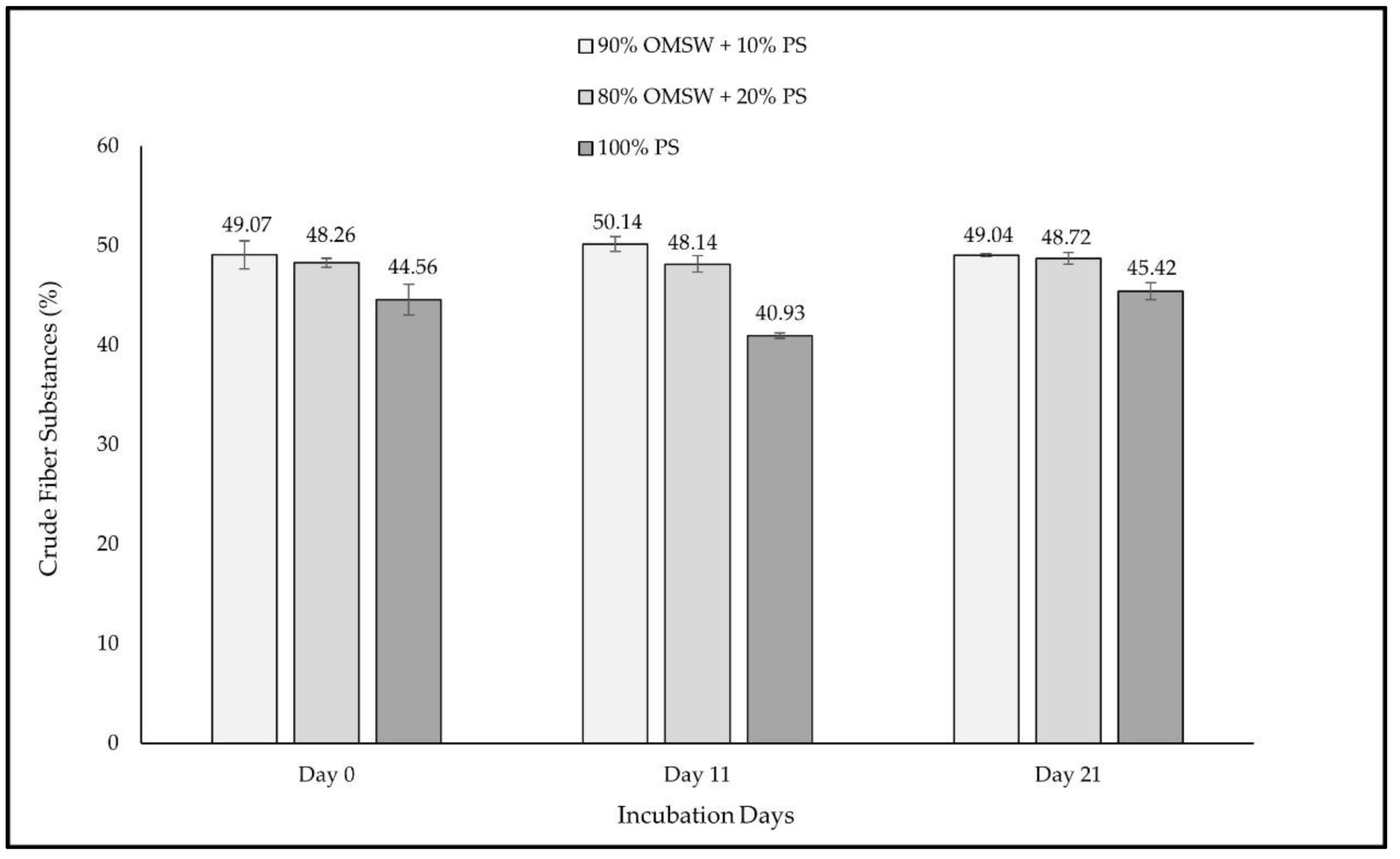 Fermentation 08 00059 g004