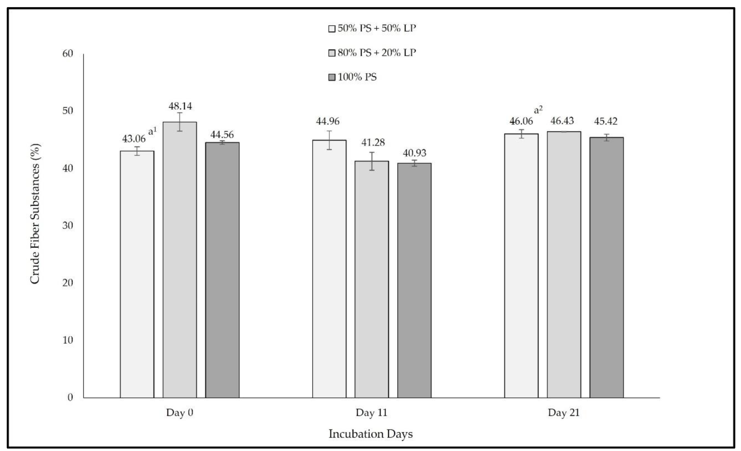 Fermentation 08 00059 g005