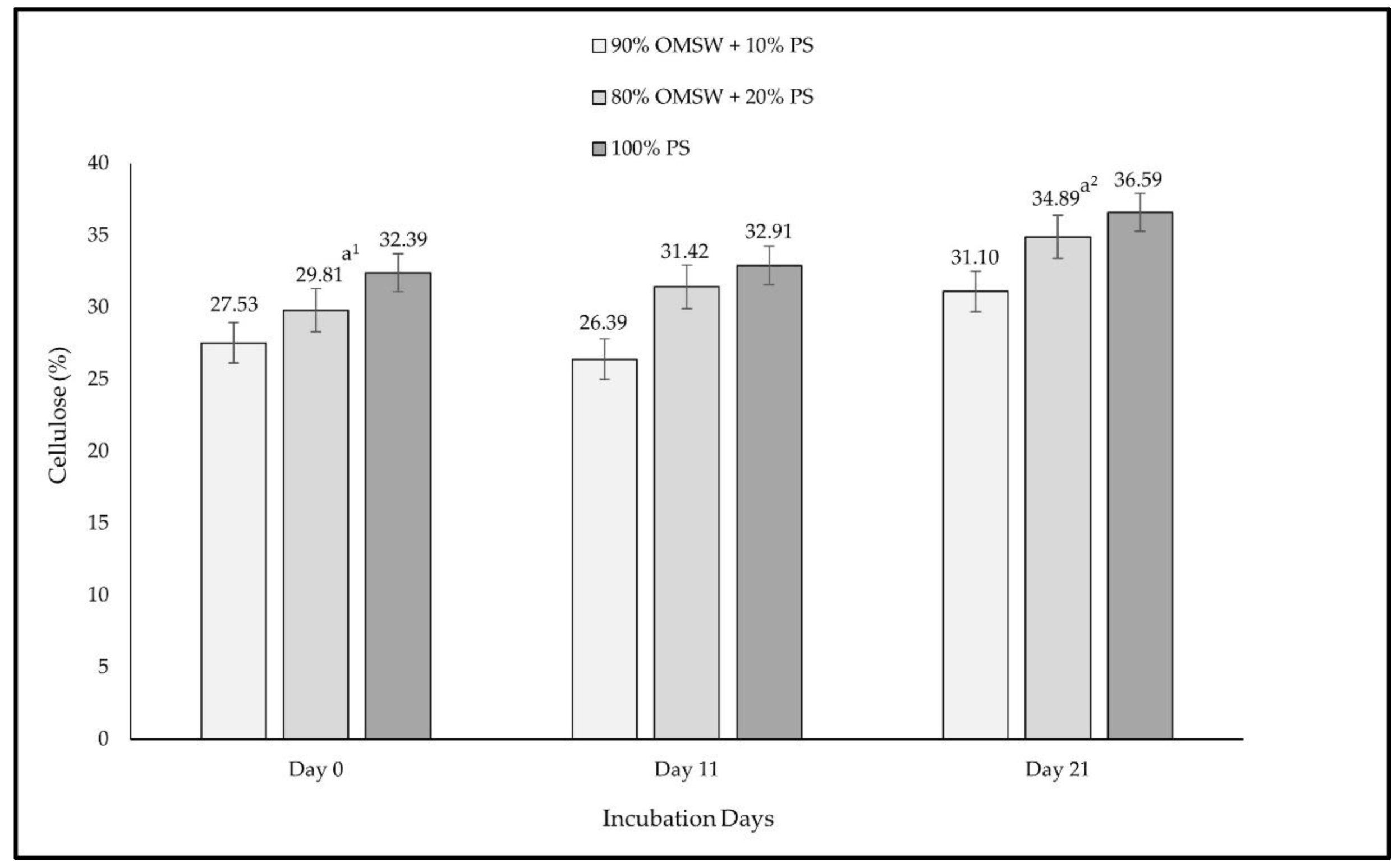 Fermentation 08 00059 g006