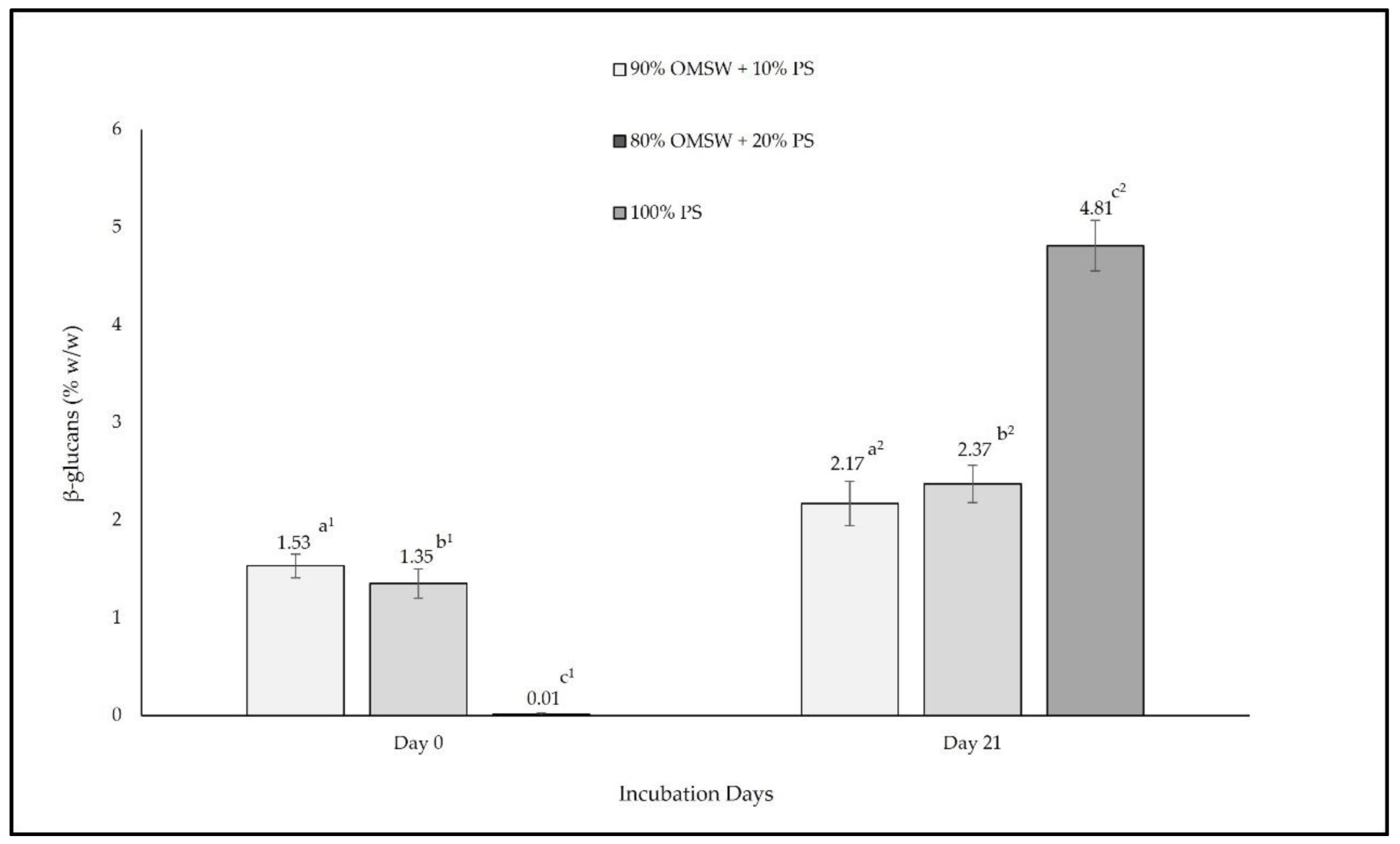 Fermentation 08 00059 g010