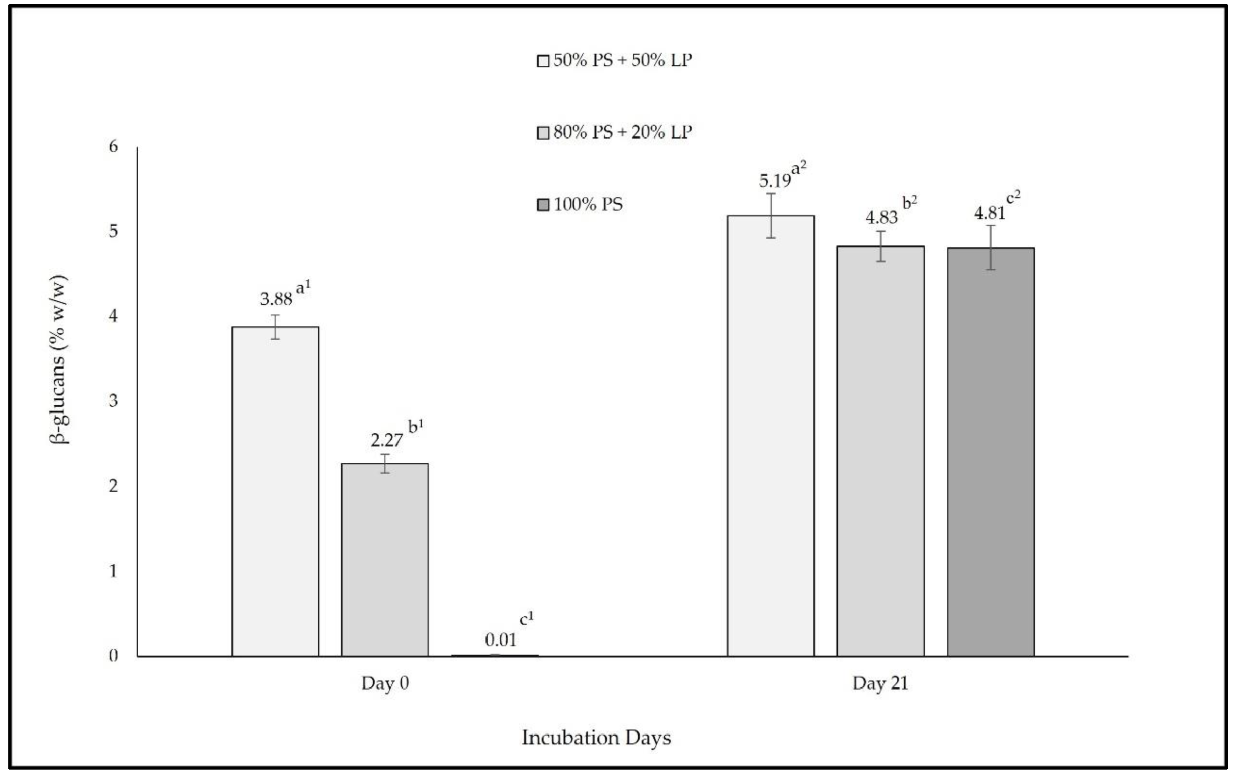 Fermentation 08 00059 g011