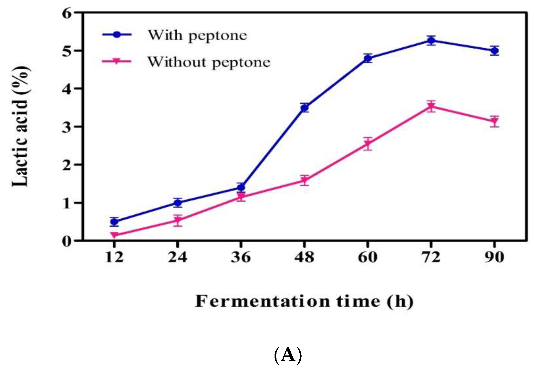 Fermentation 08 00061 g005a Fermentation 08 00061 g005a