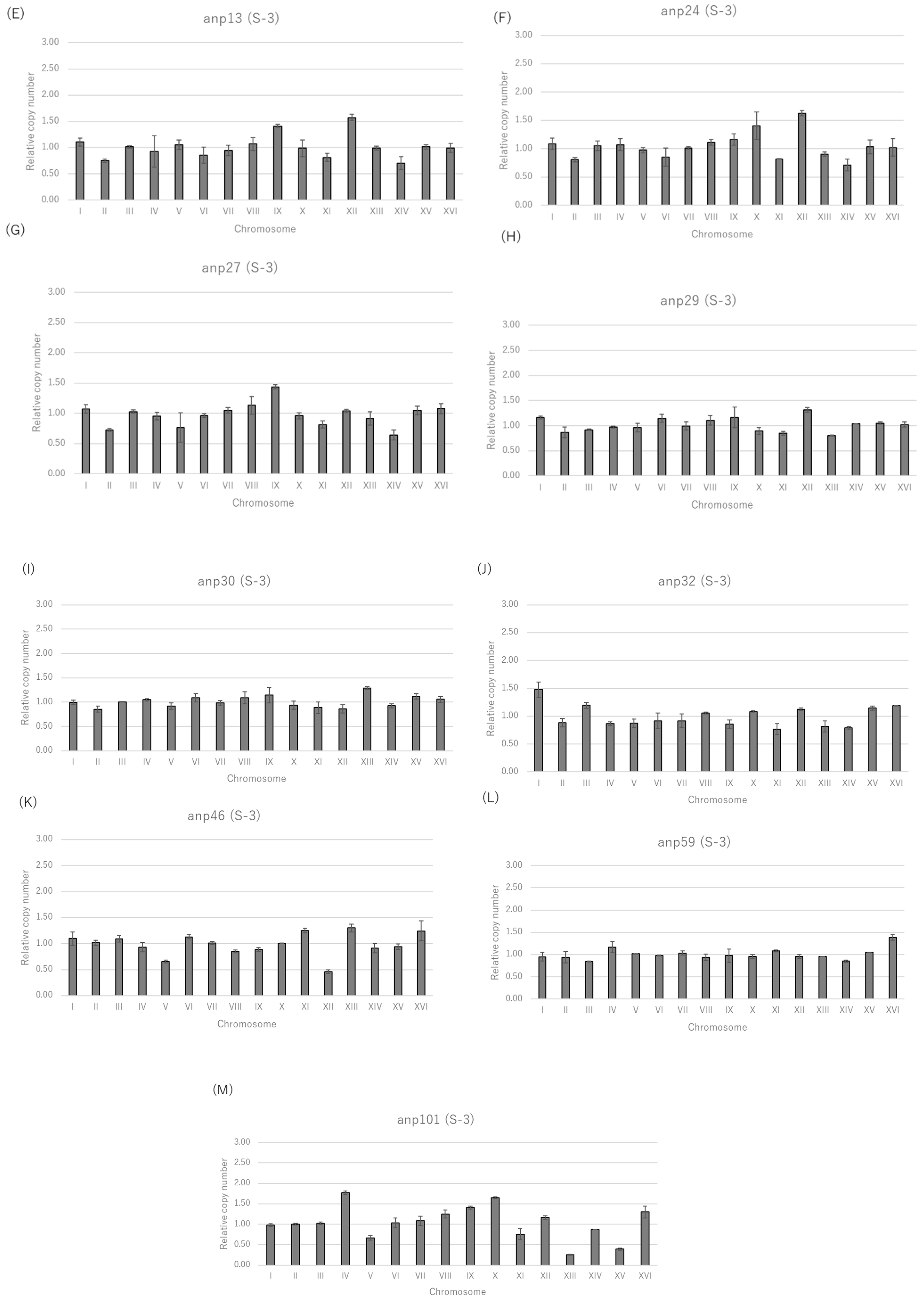 Fermentation 08 00062 g001b