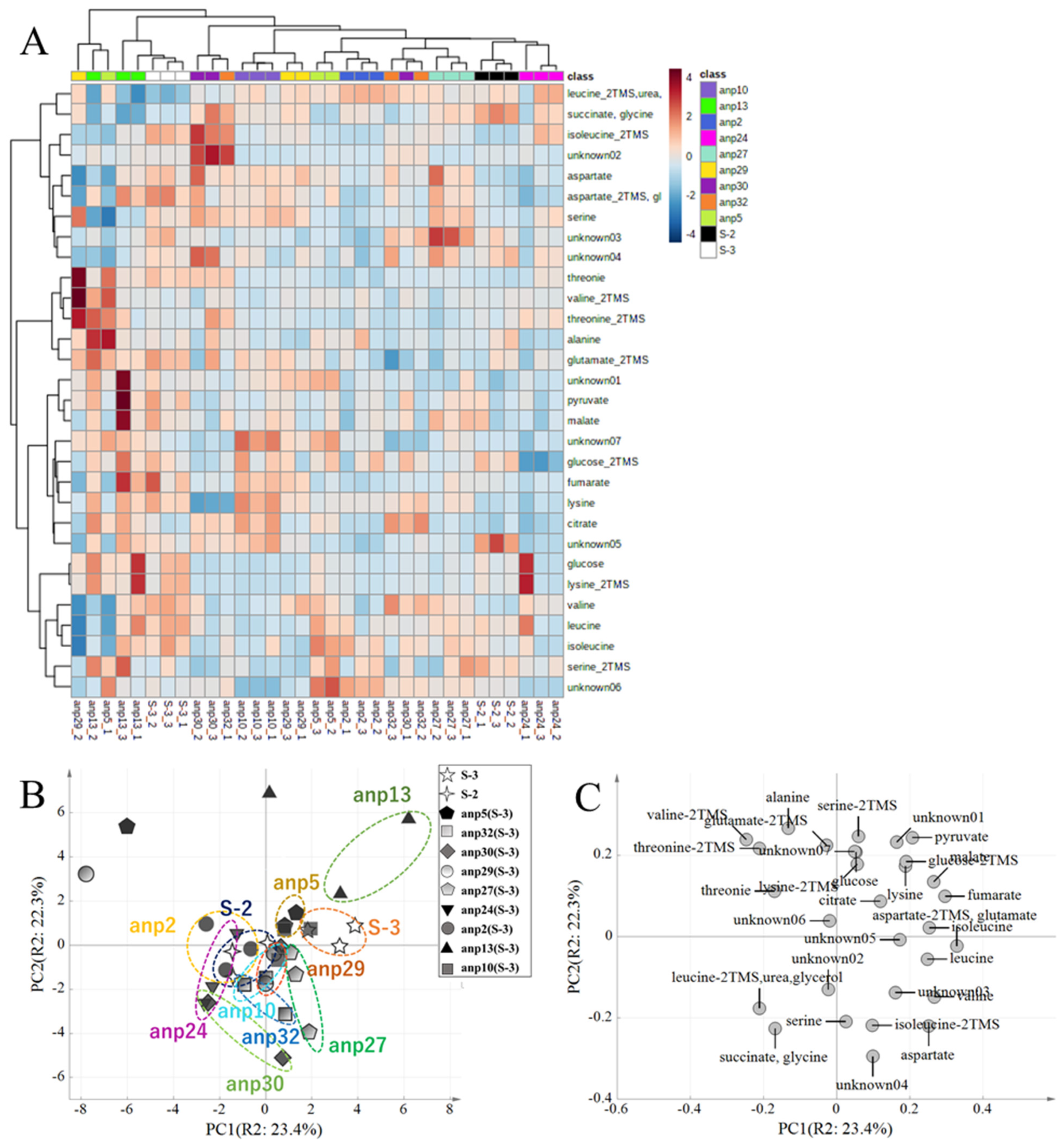 Fermentation 08 00062 g002