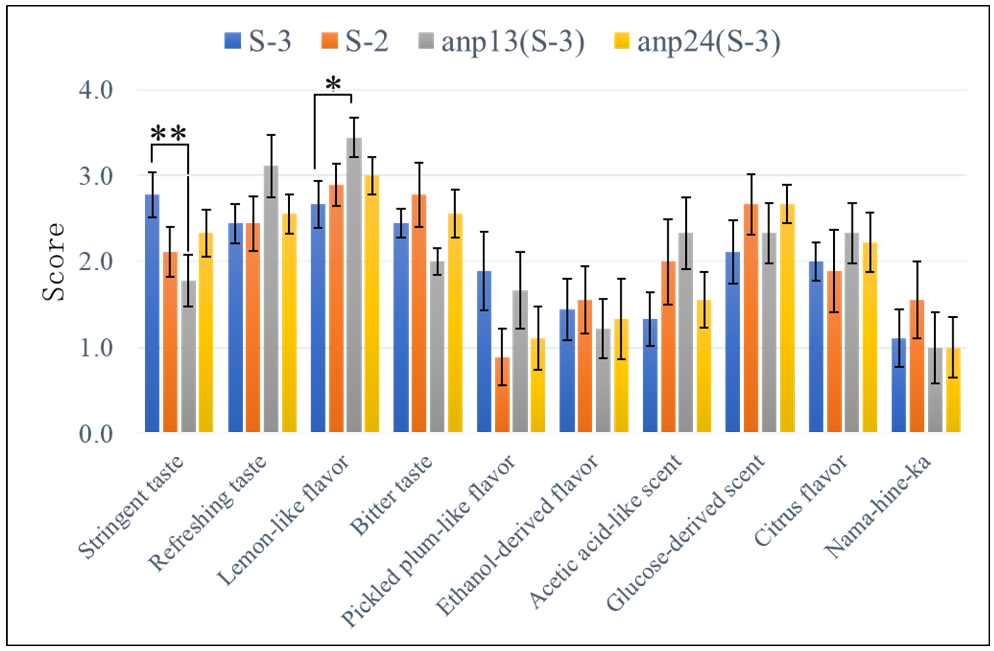Fermentation 08 00062 g005