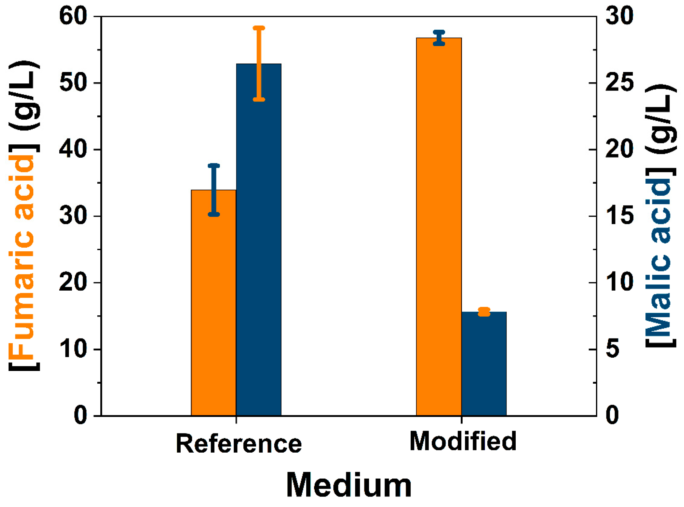 Fermentation 08 00064 g004