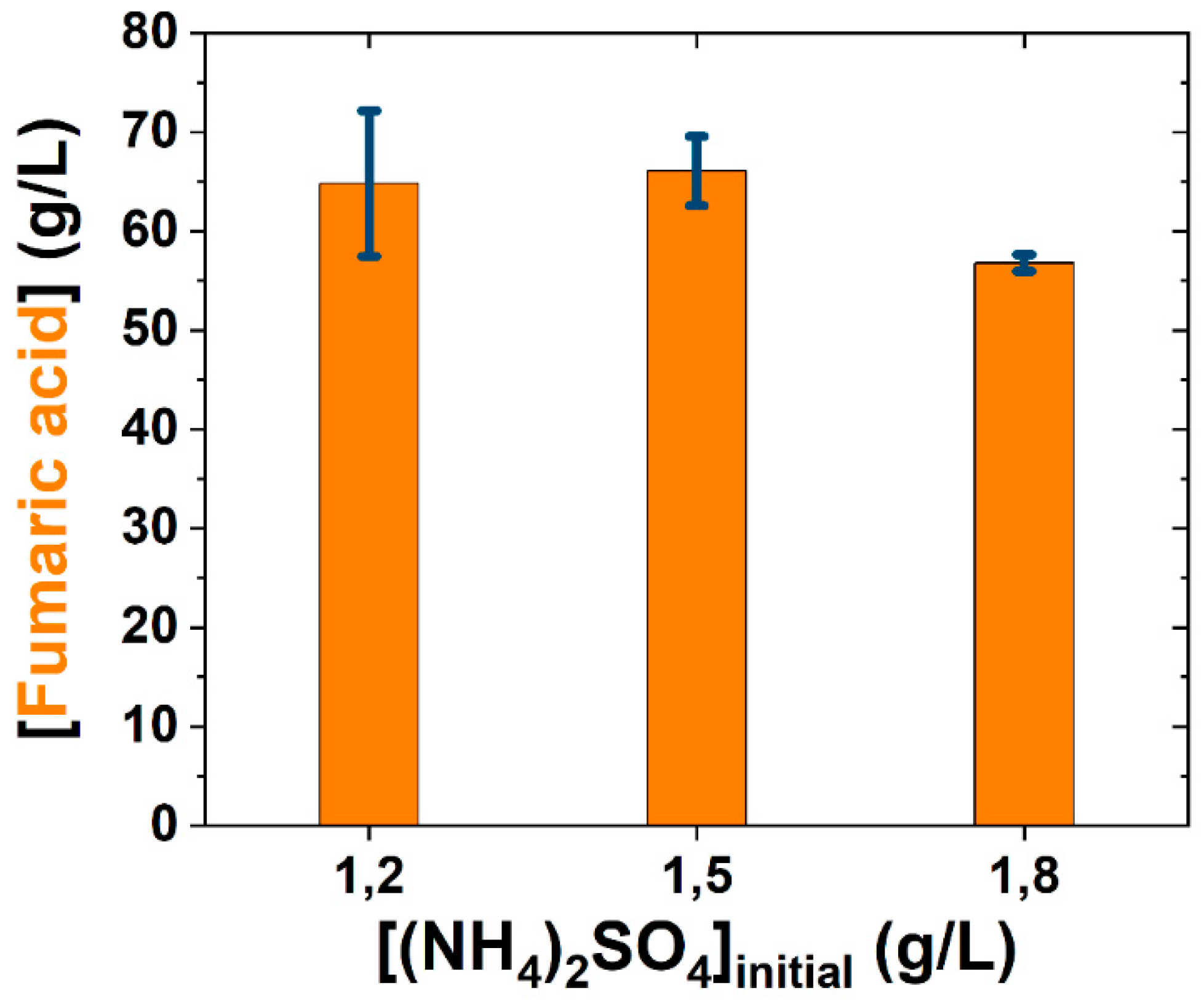 Fermentation 08 00064 g005