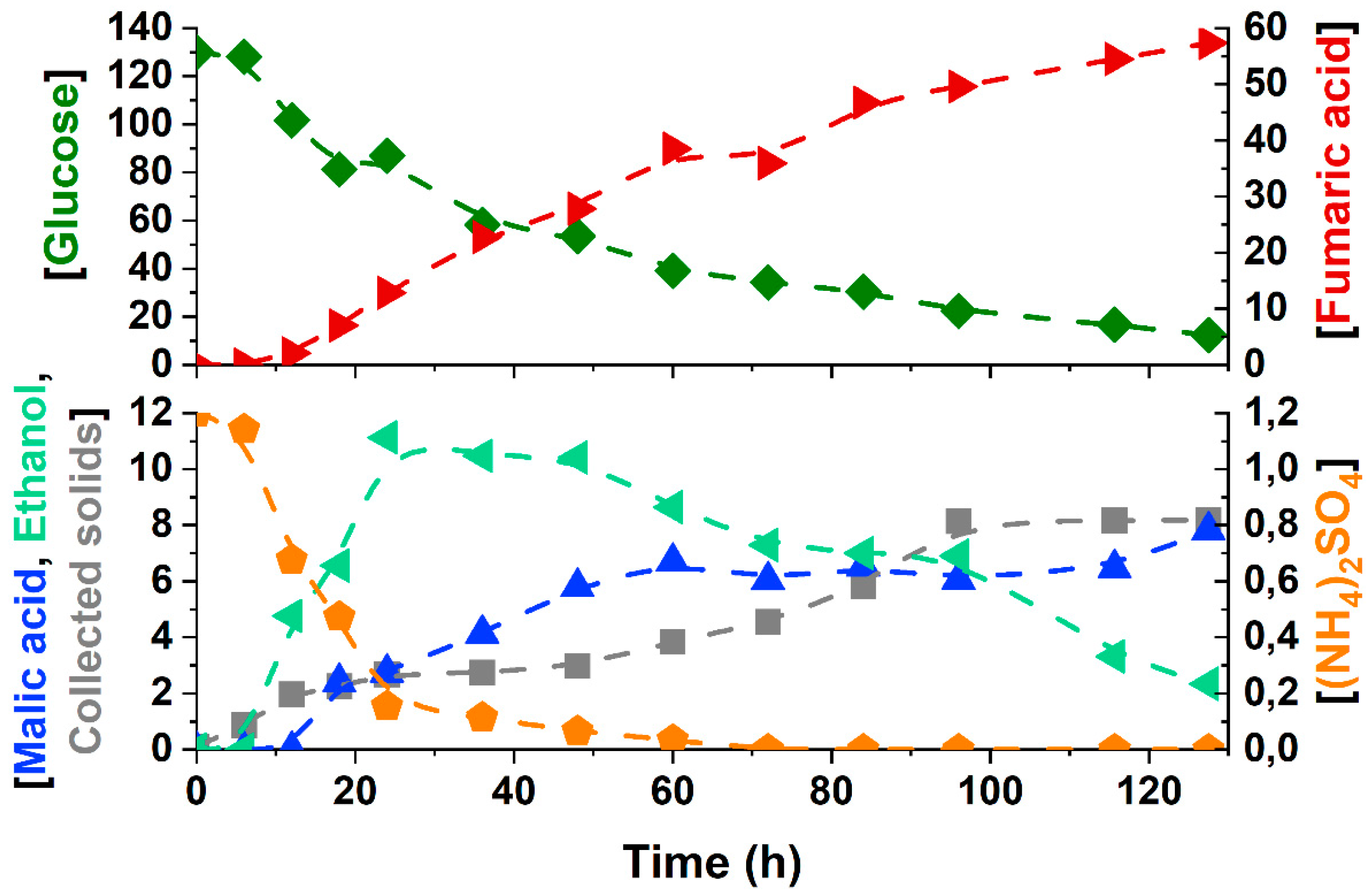 Fermentation 08 00064 g006