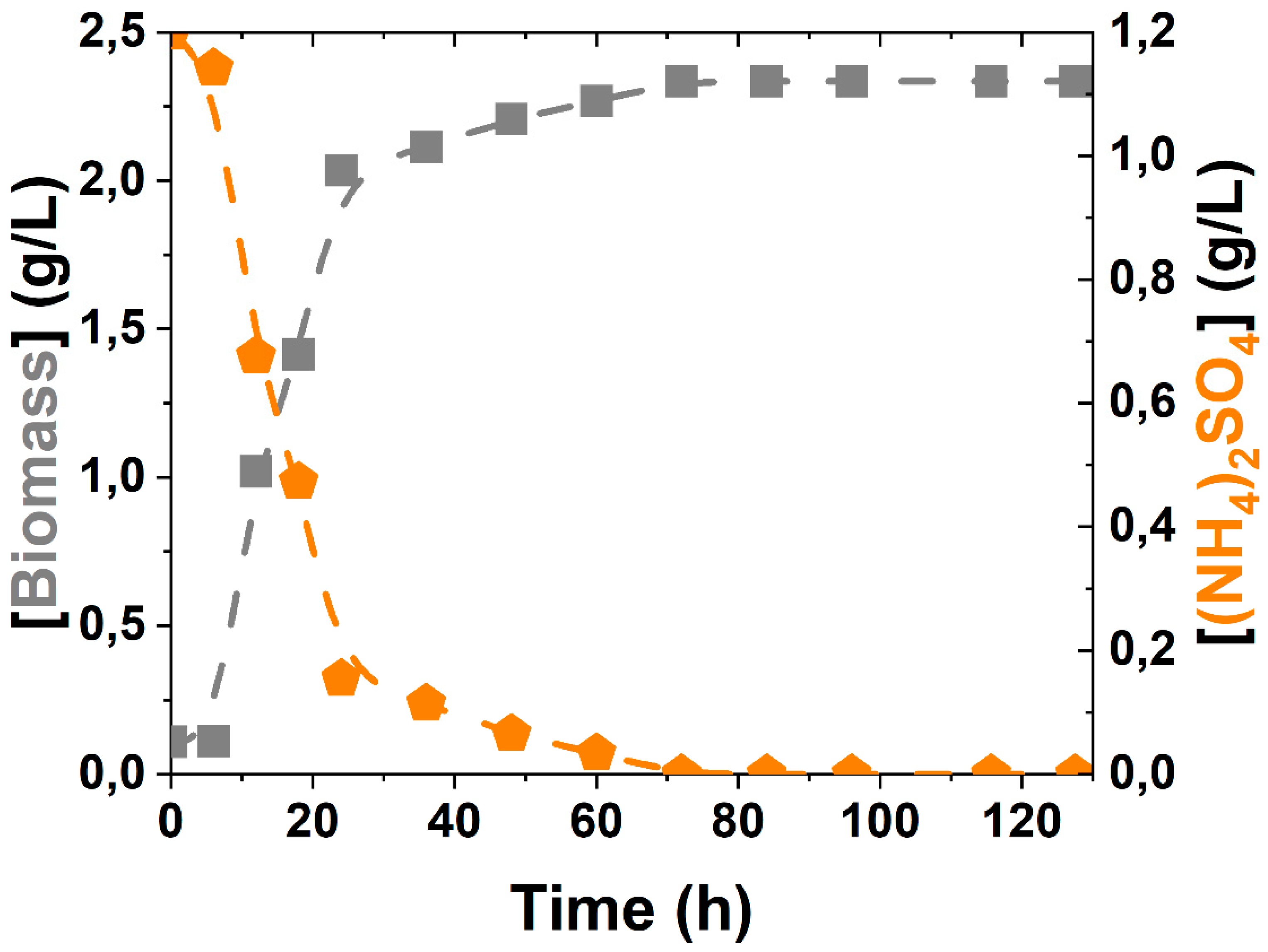 Fermentation 08 00064 g009