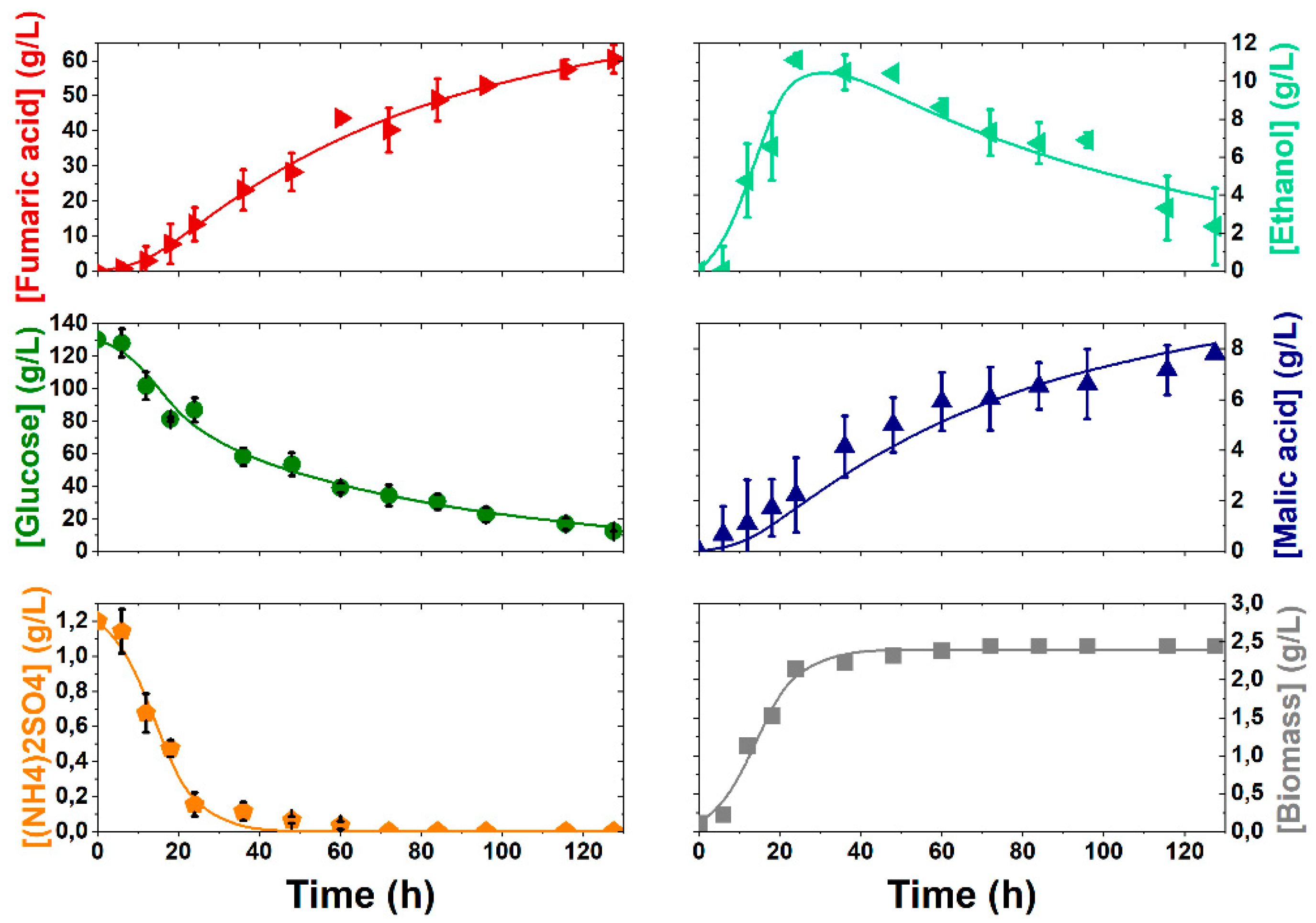 Fermentation 08 00064 g011