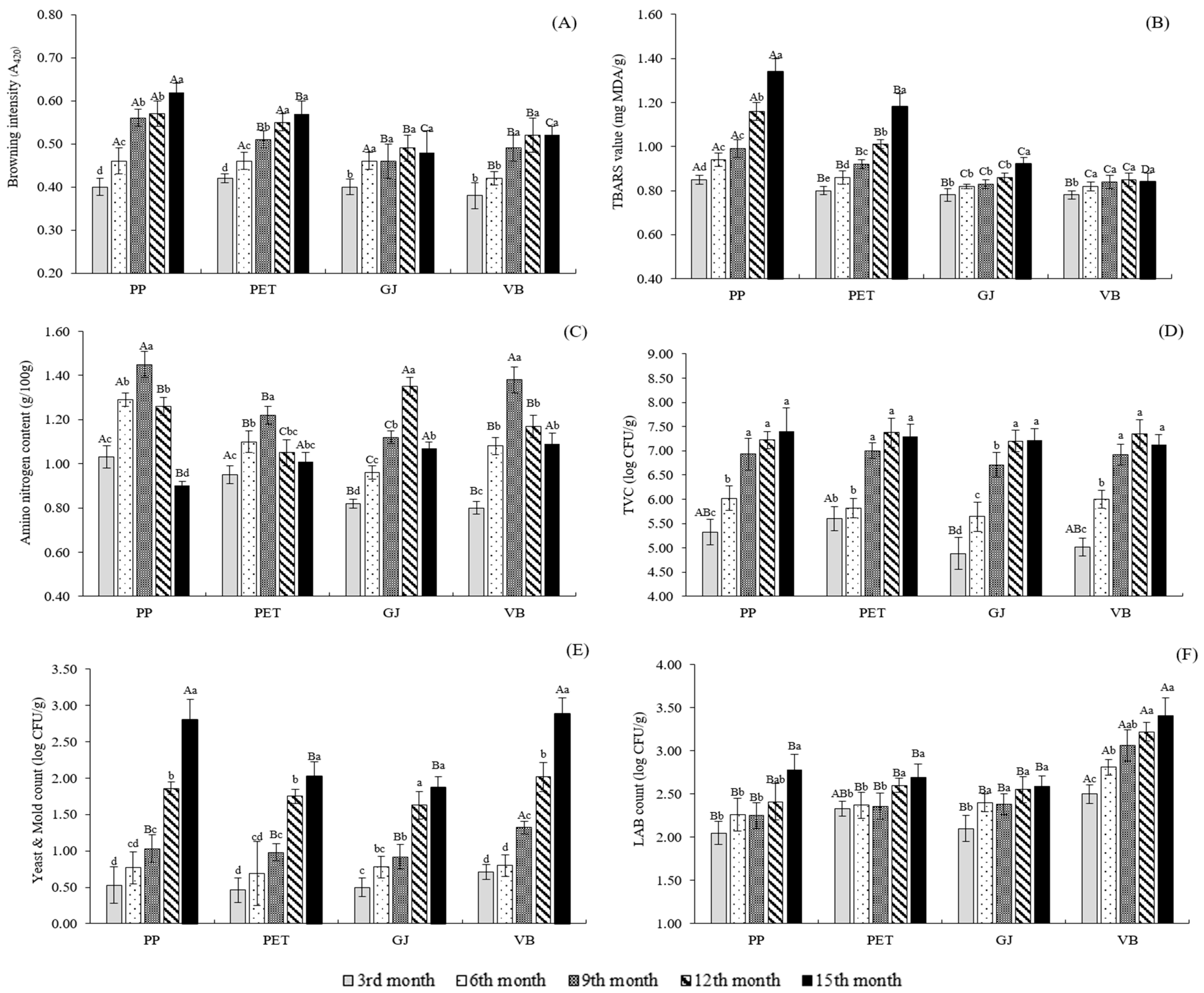 Fermentation 08 00069 g001