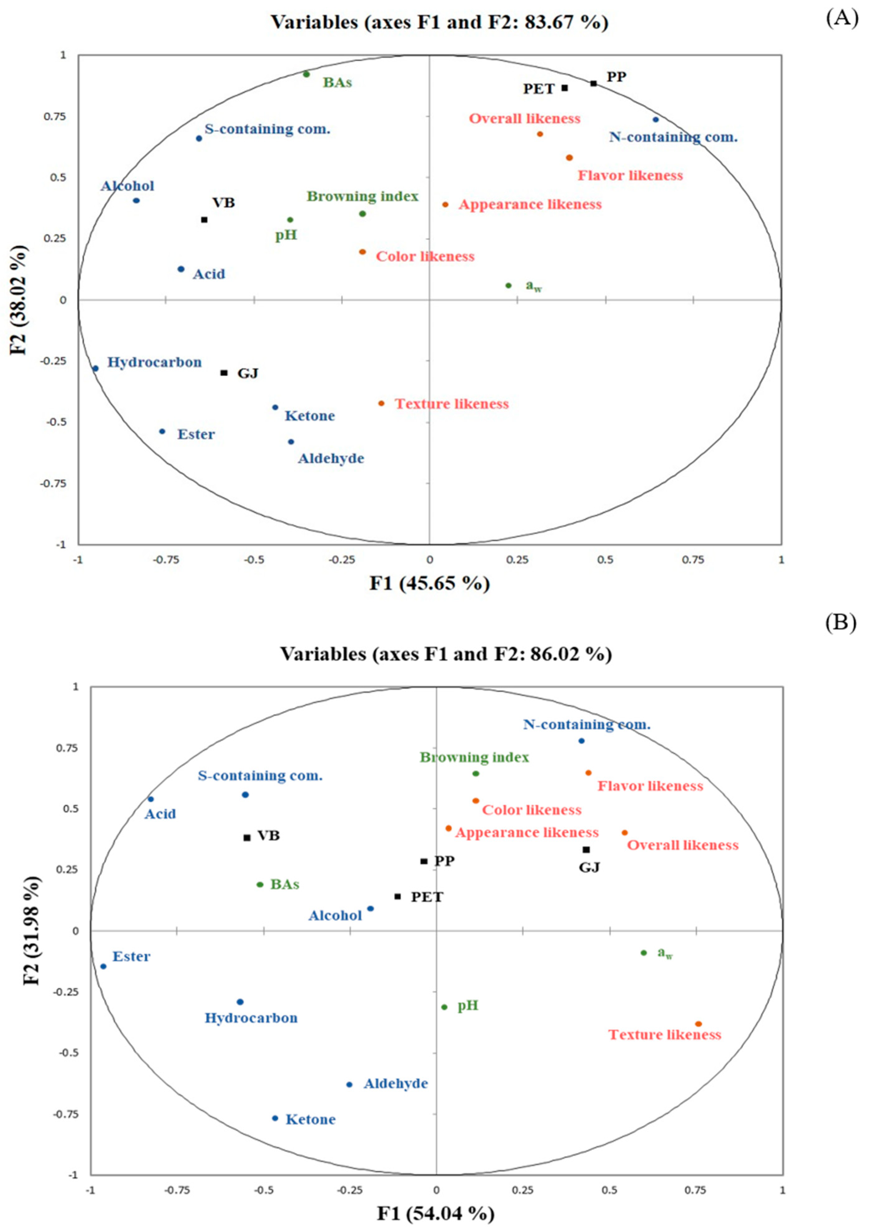 Fermentation 08 00069 g002