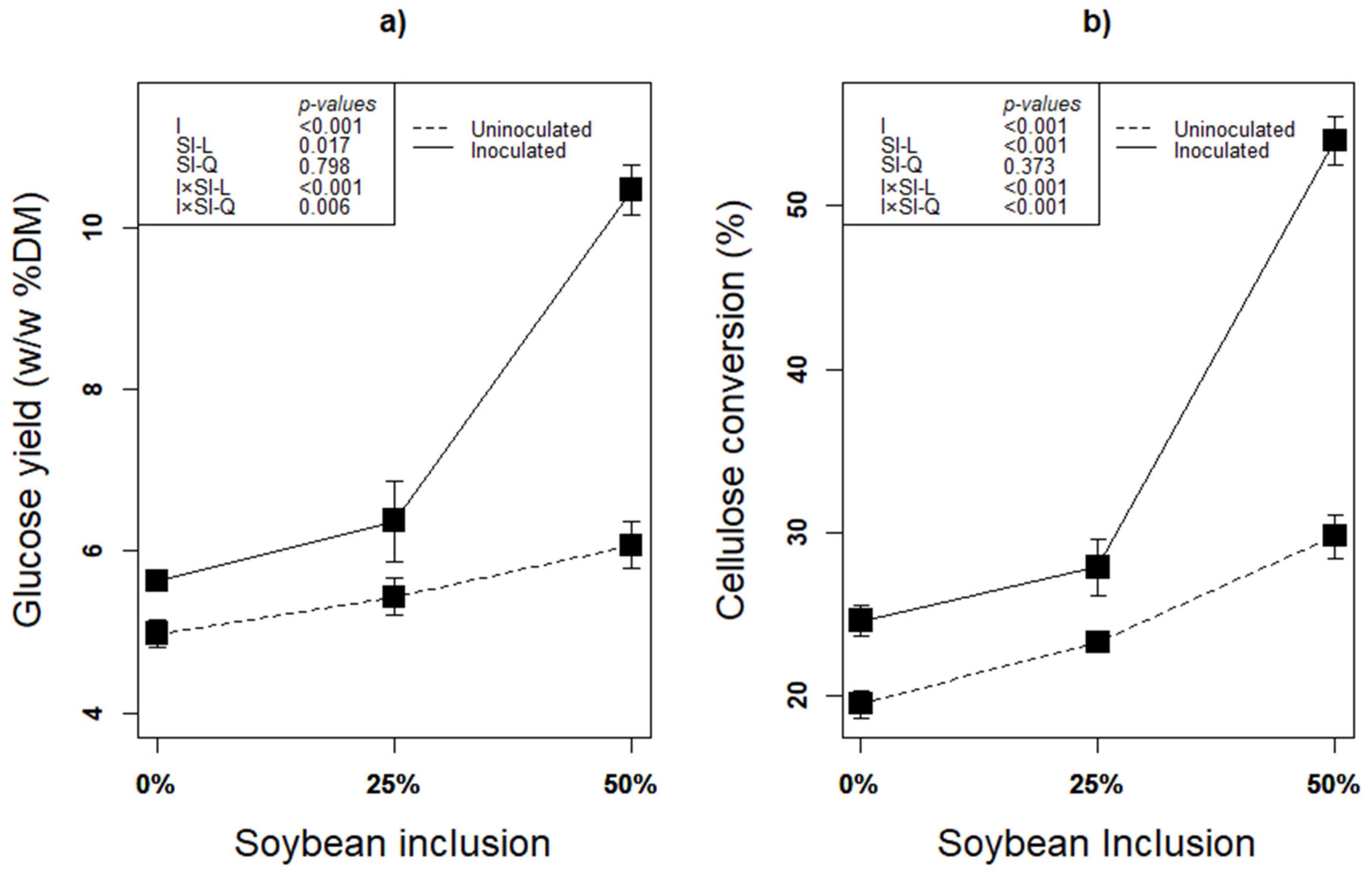 Fermentation 08 00070 g005