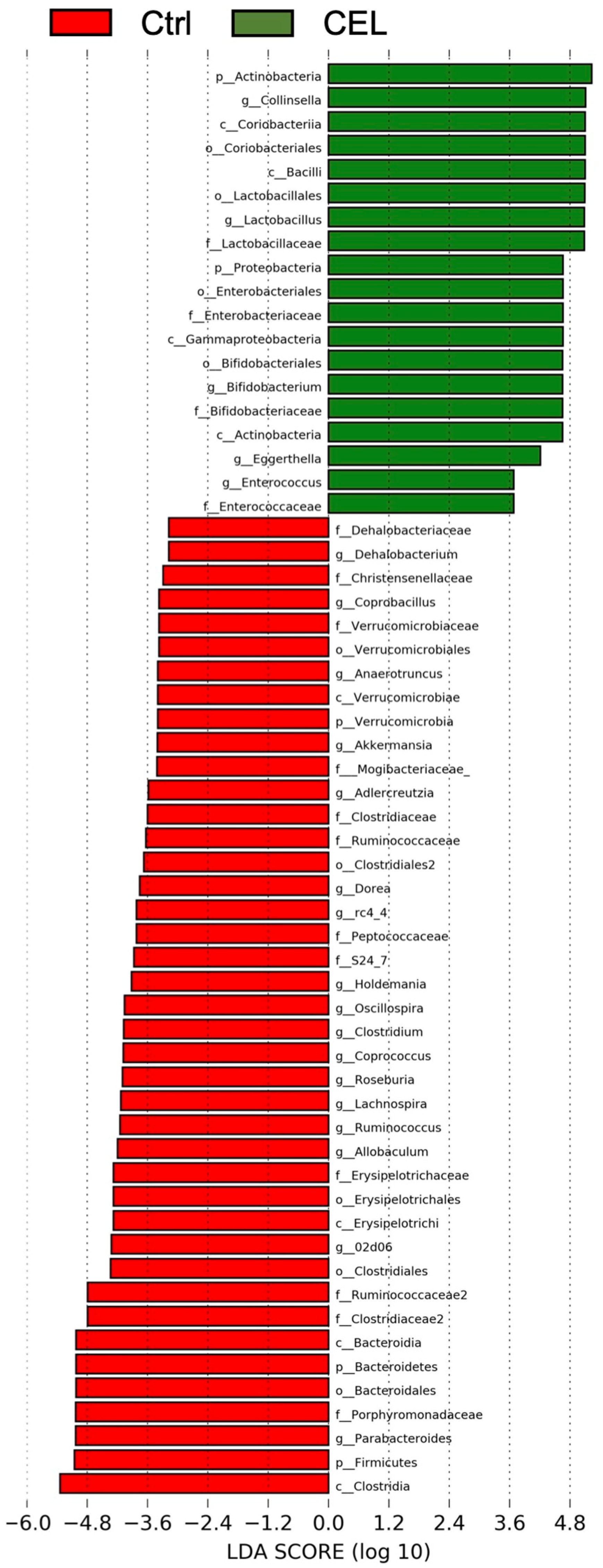 Fermentation 08 00071 g002