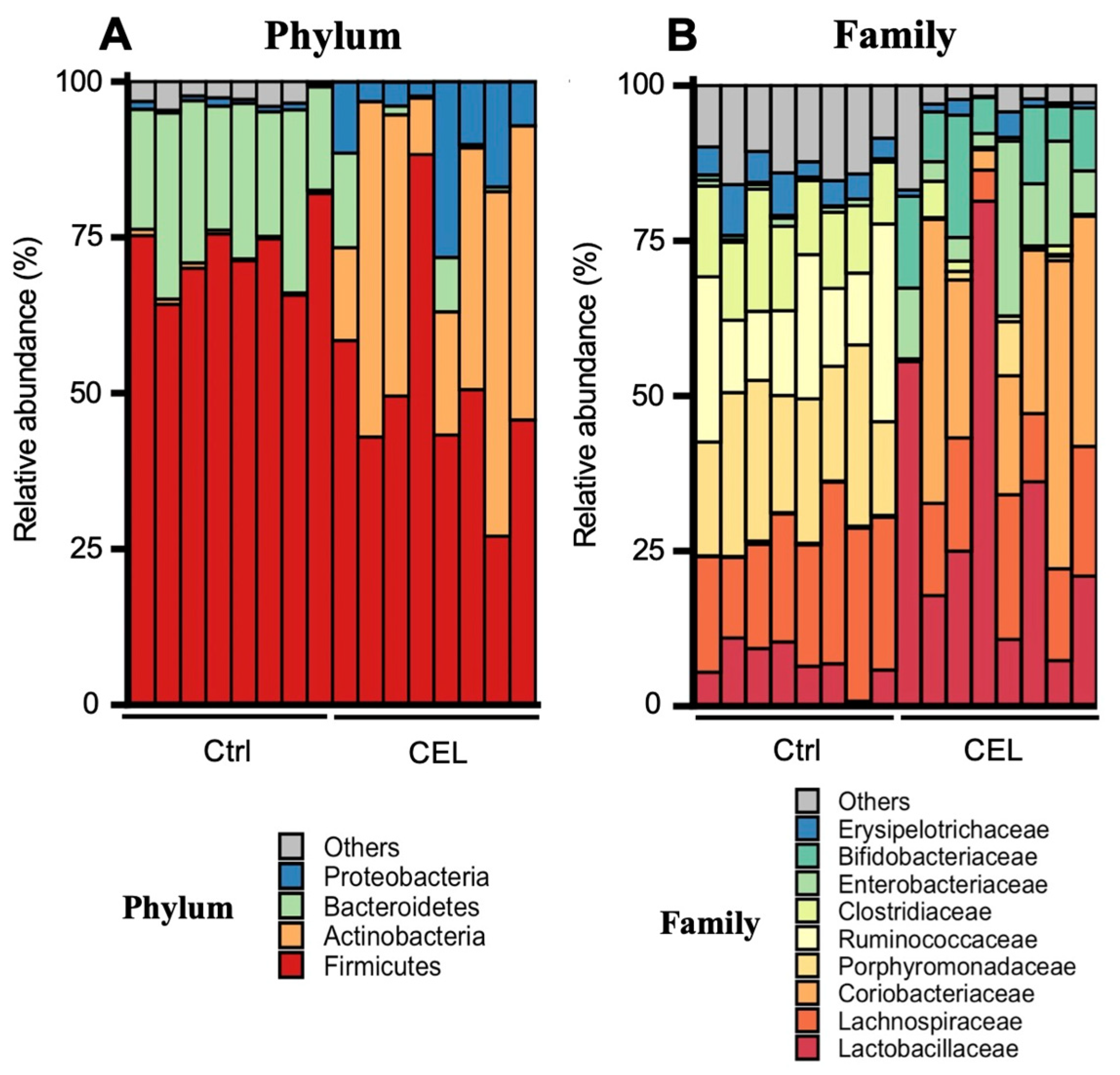 Fermentation 08 00071 g003