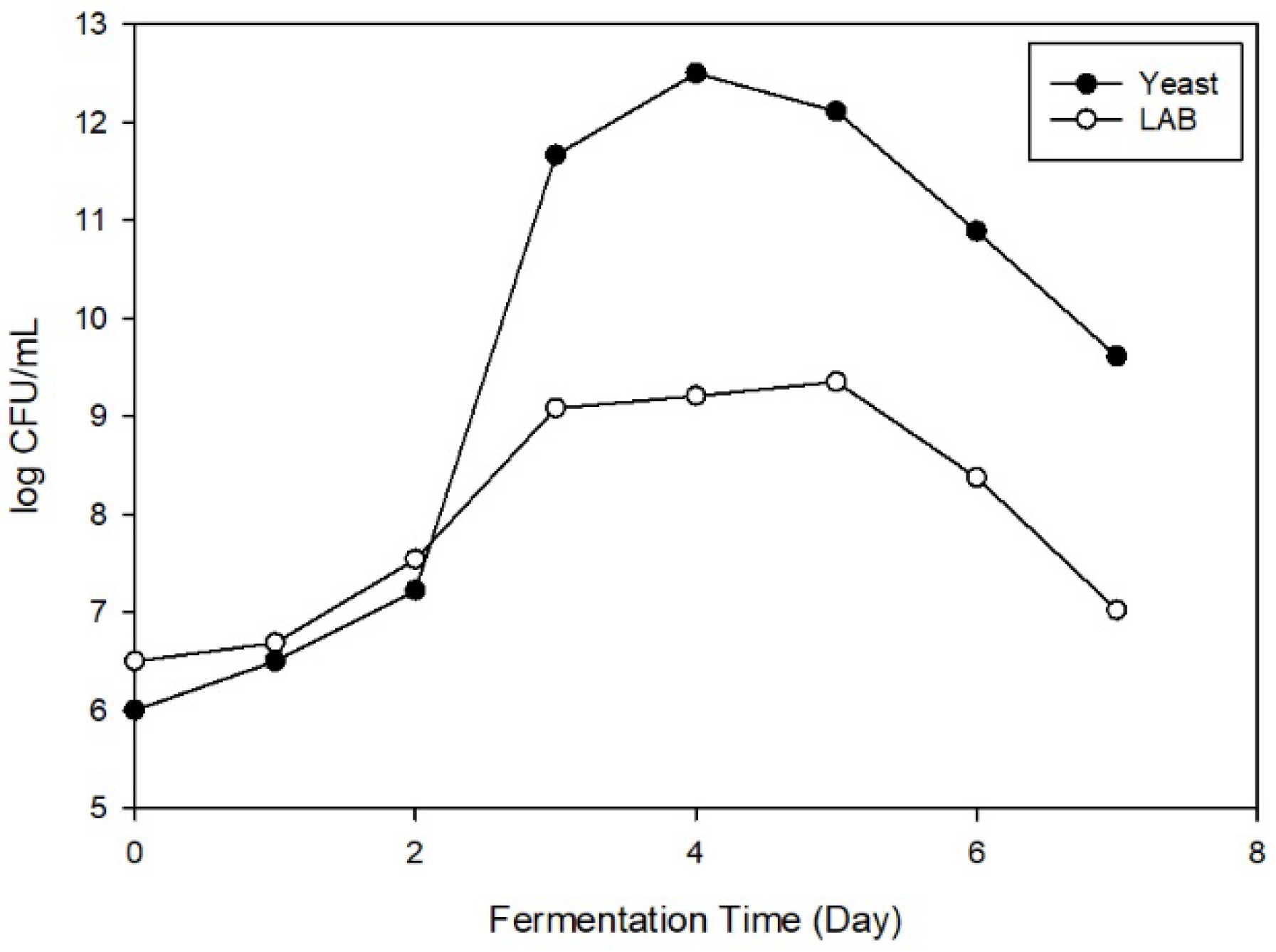 Fermentation 08 00073 g001 Fermentation 08 00073 g001