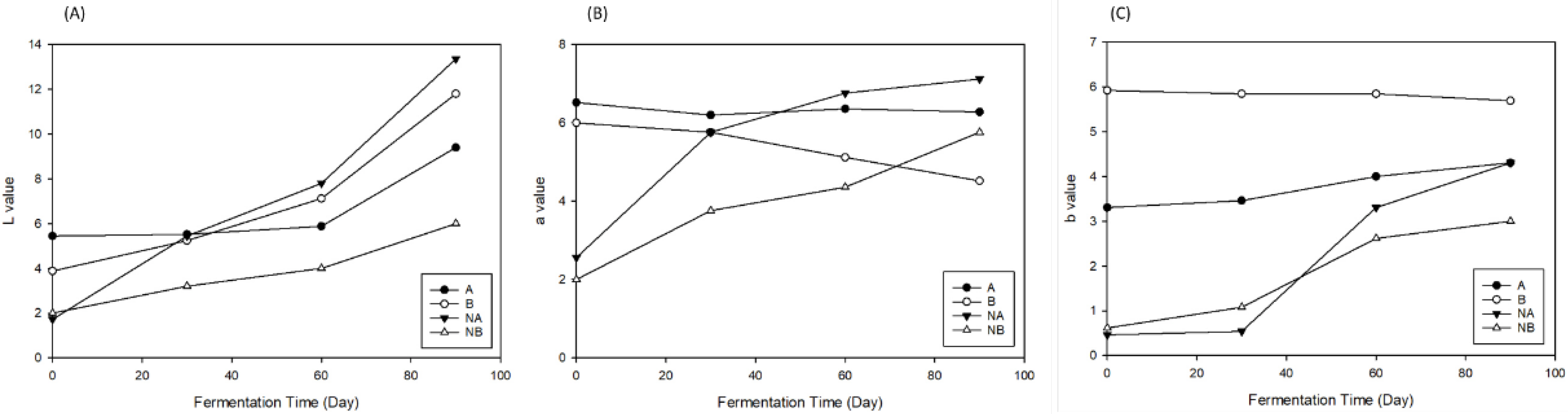 Fermentation 08 00073 g006 Fermentation 08 00073 g006
