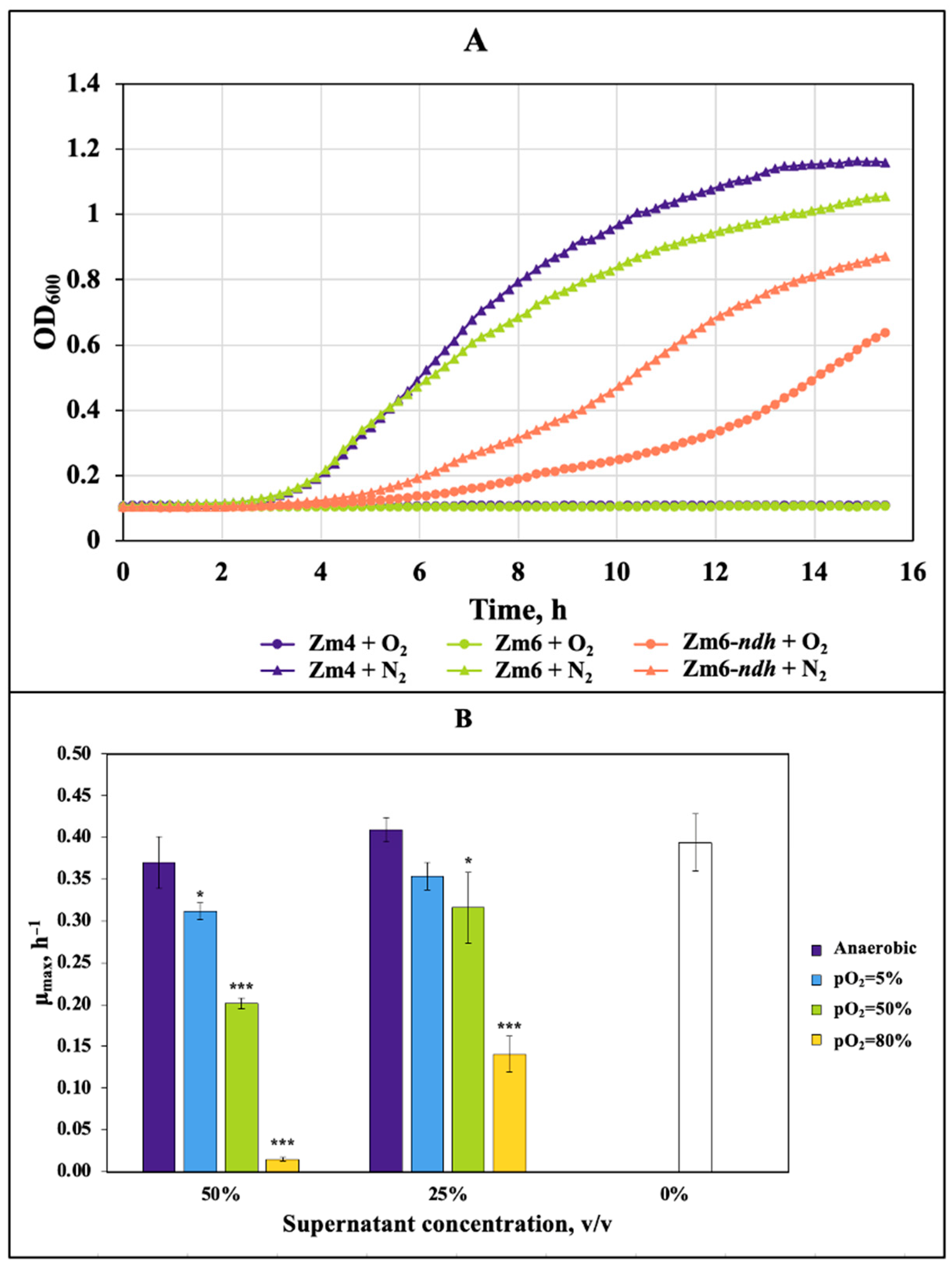 Fermentation 08 00077 g003