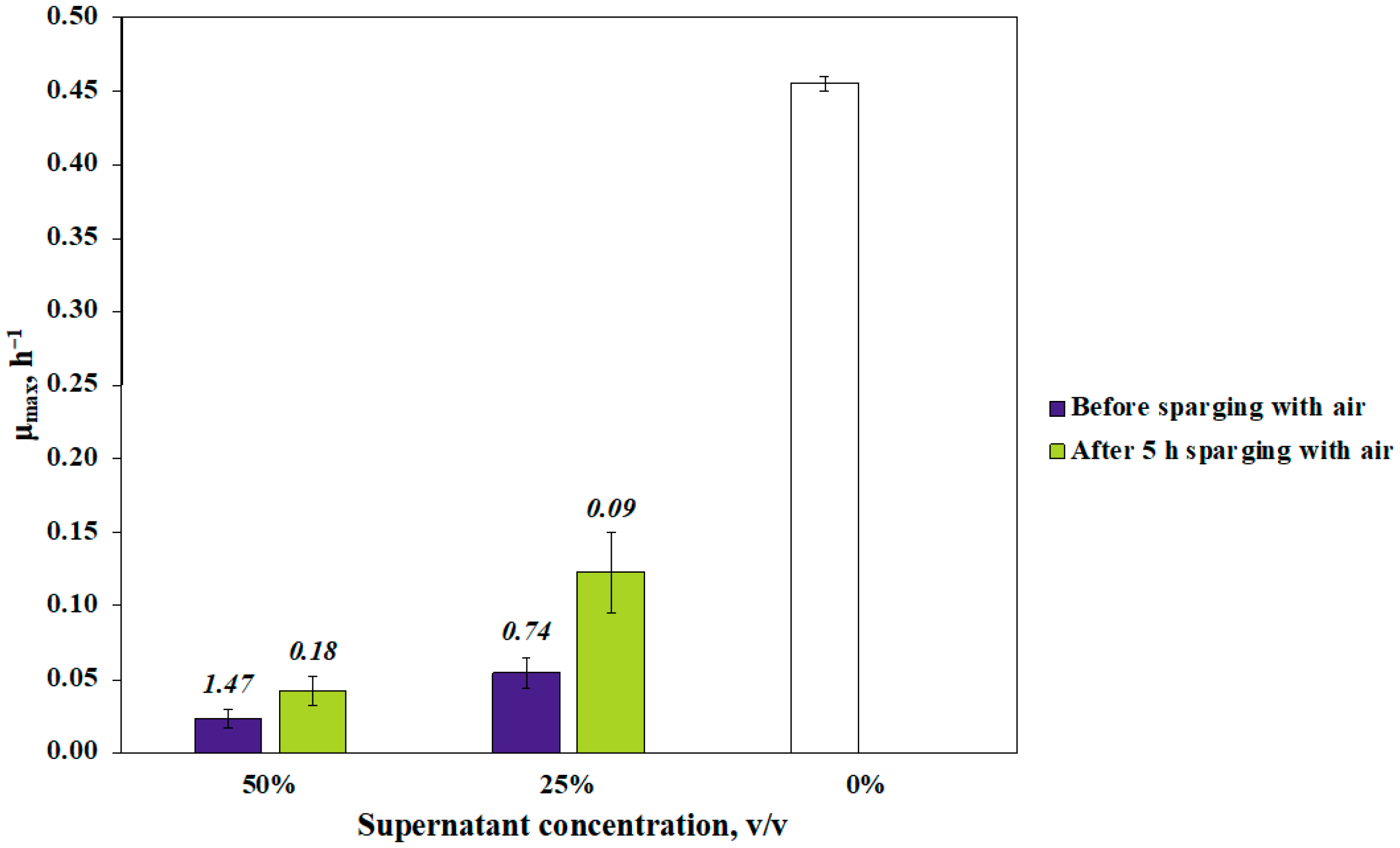 Fermentation 08 00077 g004
