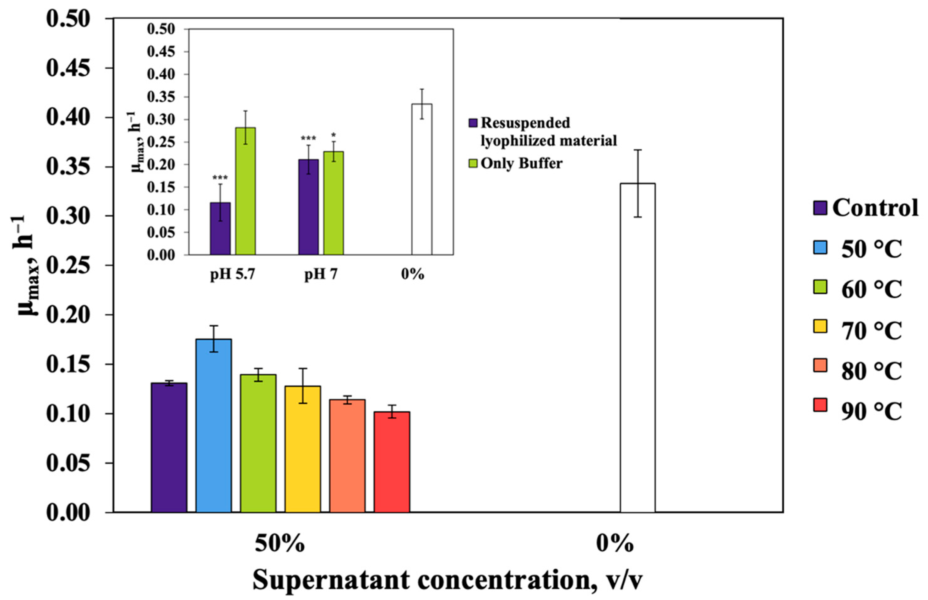 Fermentation 08 00077 g005