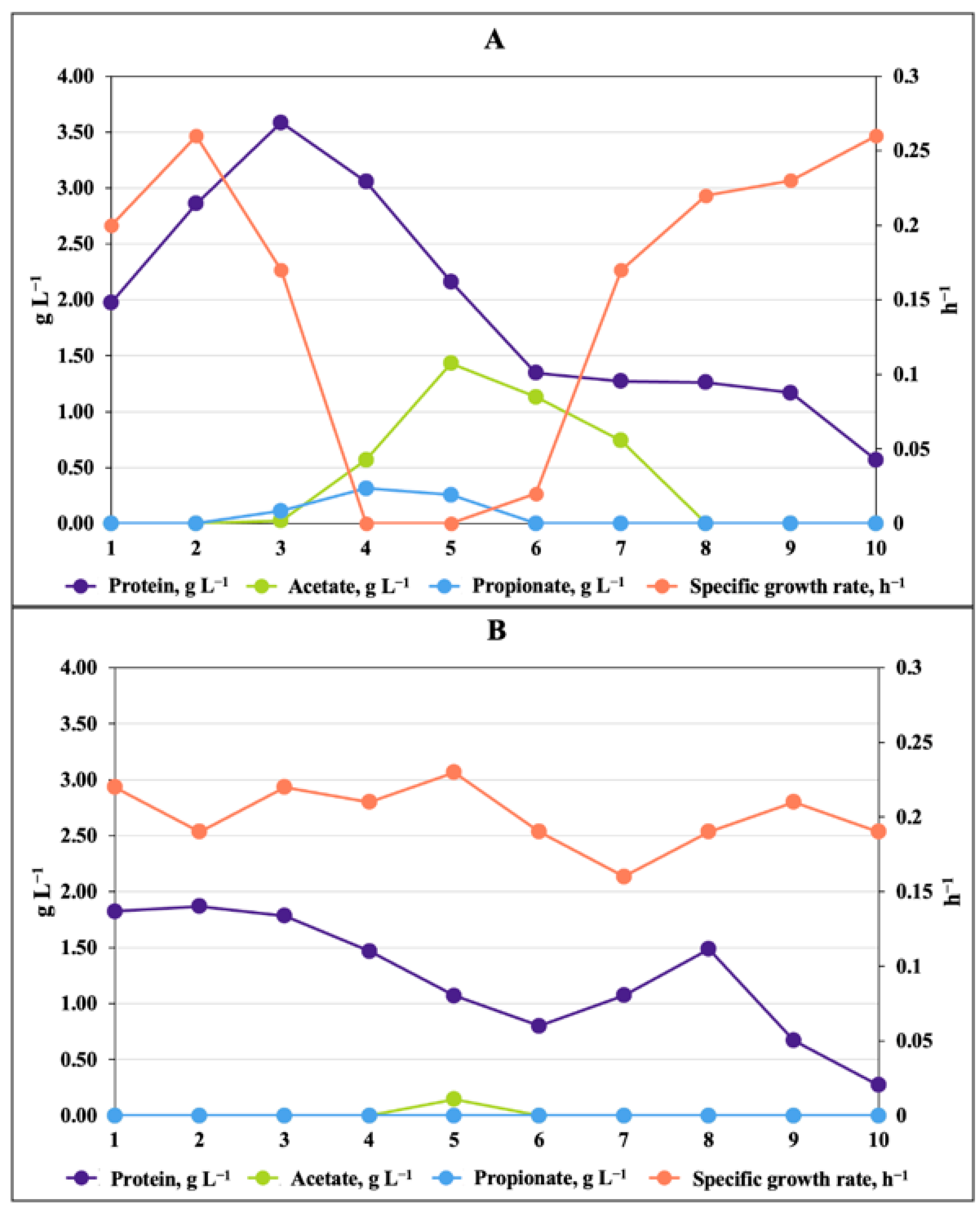 Fermentation 08 00077 g007