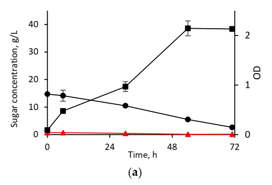 Fermentation 08 00079 g004a