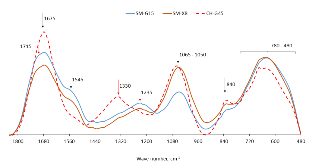 Fermentation 08 00079 g005