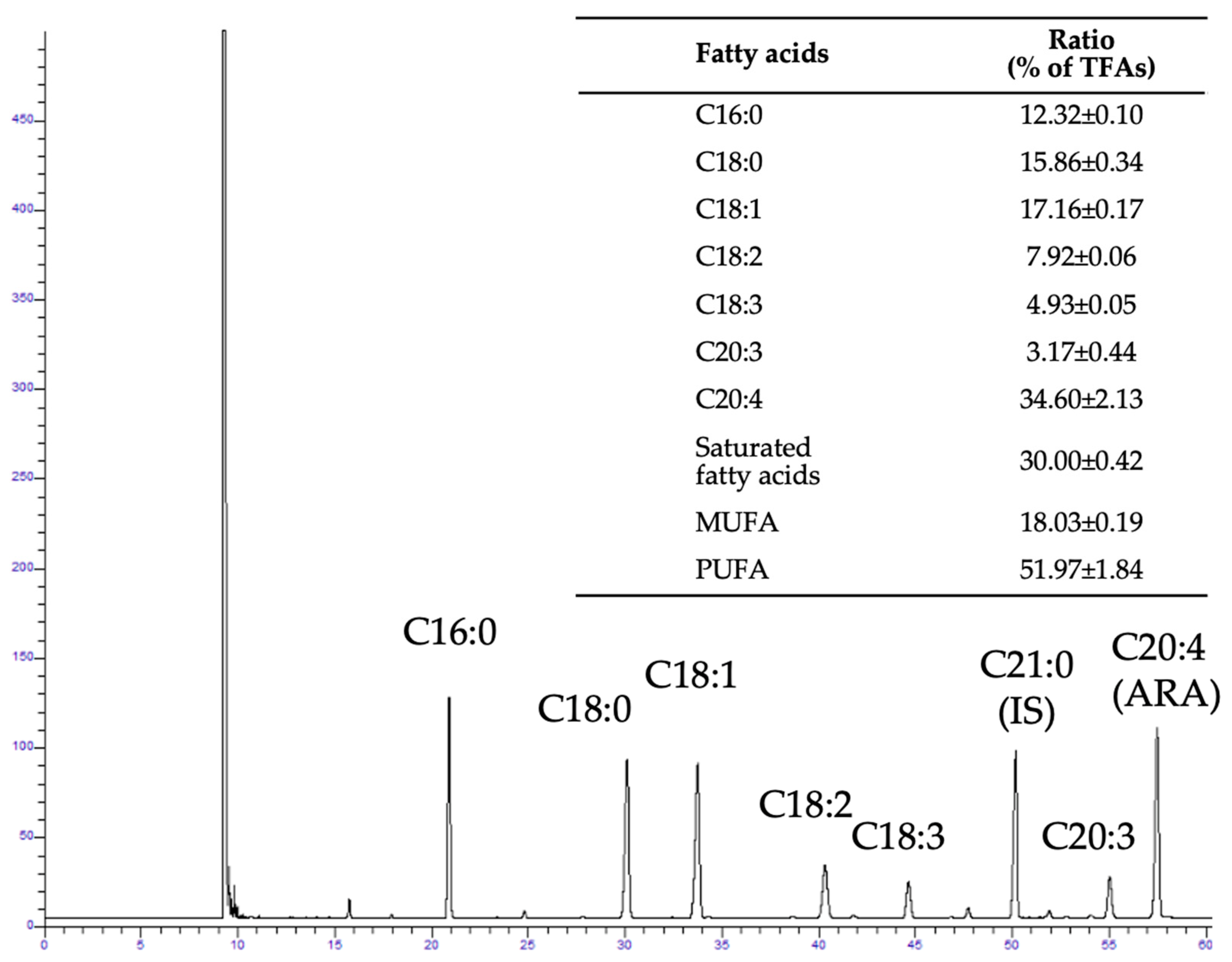 Fermentation 08 00081 g001