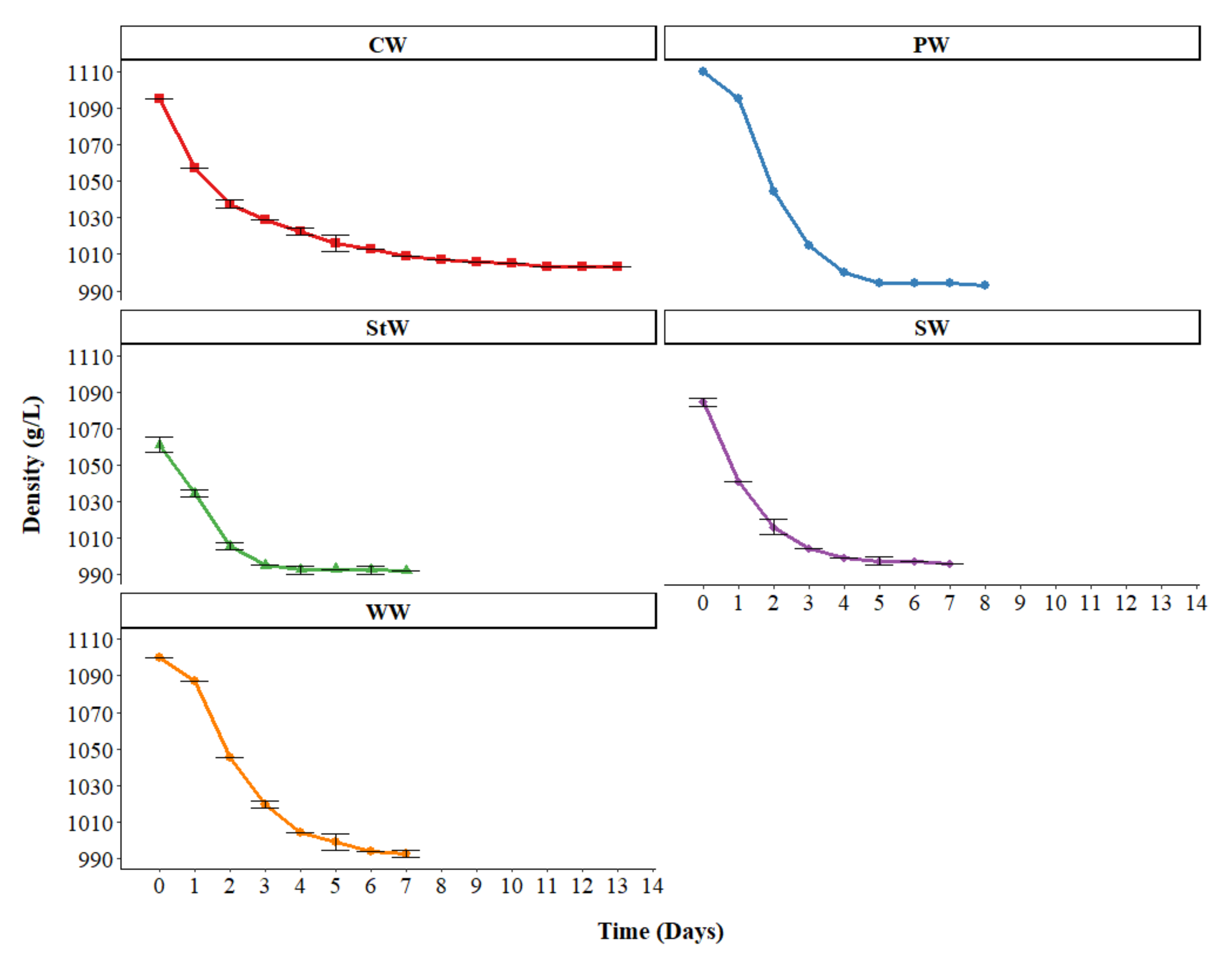 Fermentation 08 00085 g002