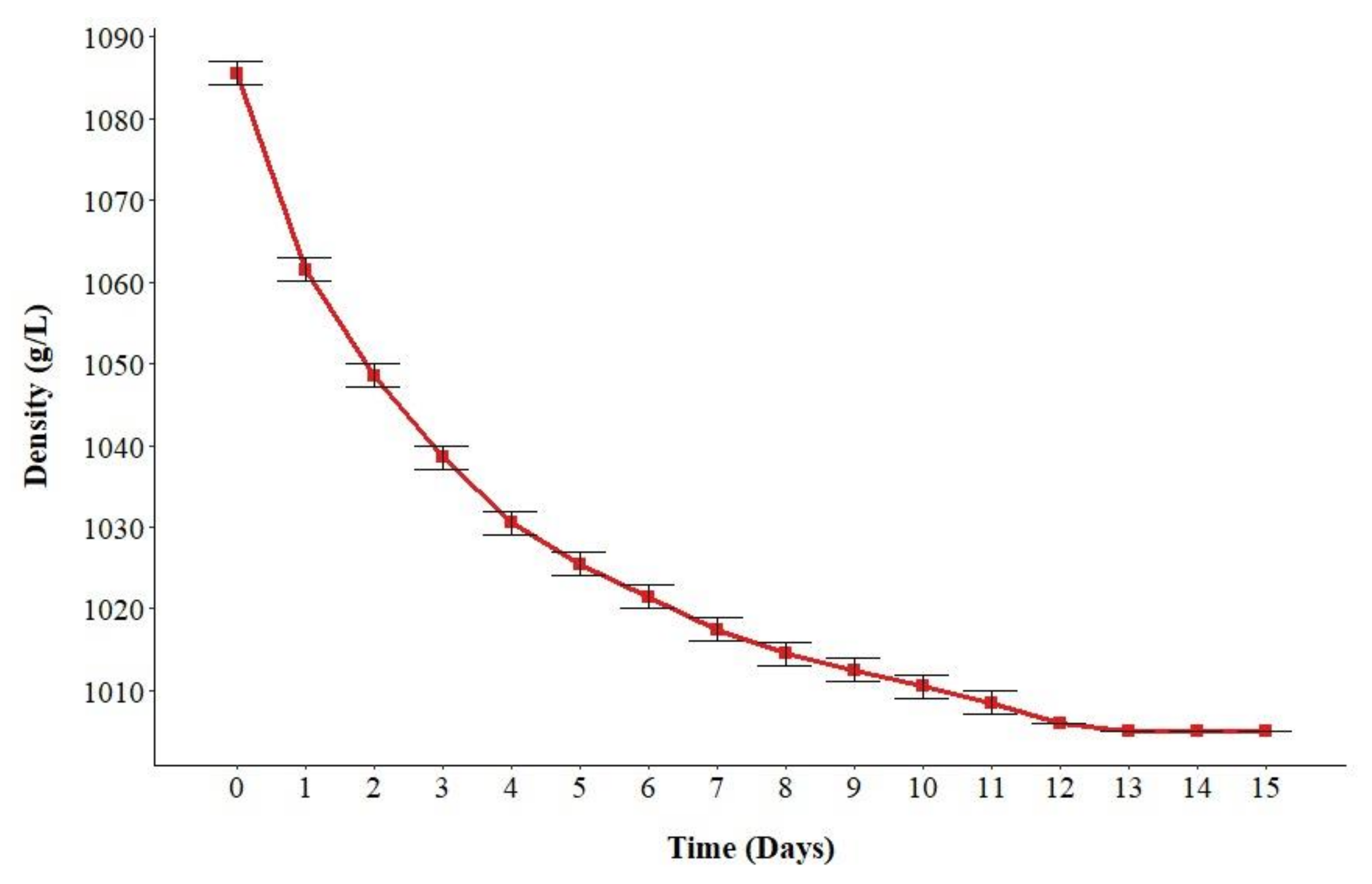 Fermentation 08 00085 g003