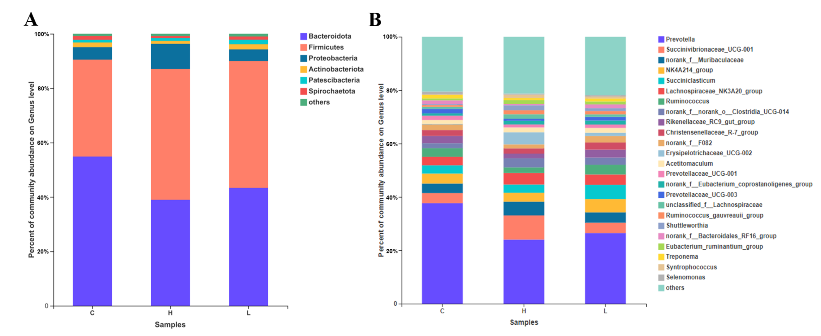 Fermentation 08 00086 g002 Fermentation 08 00086 g002