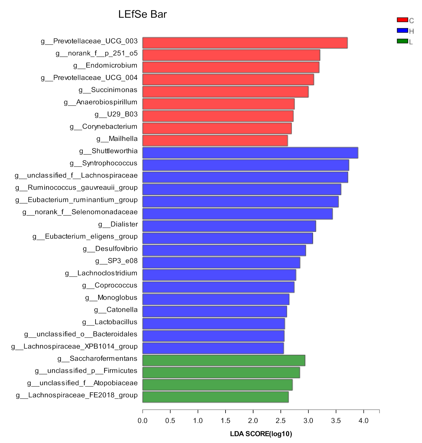 Fermentation 08 00086 g003 Fermentation 08 00086 g003