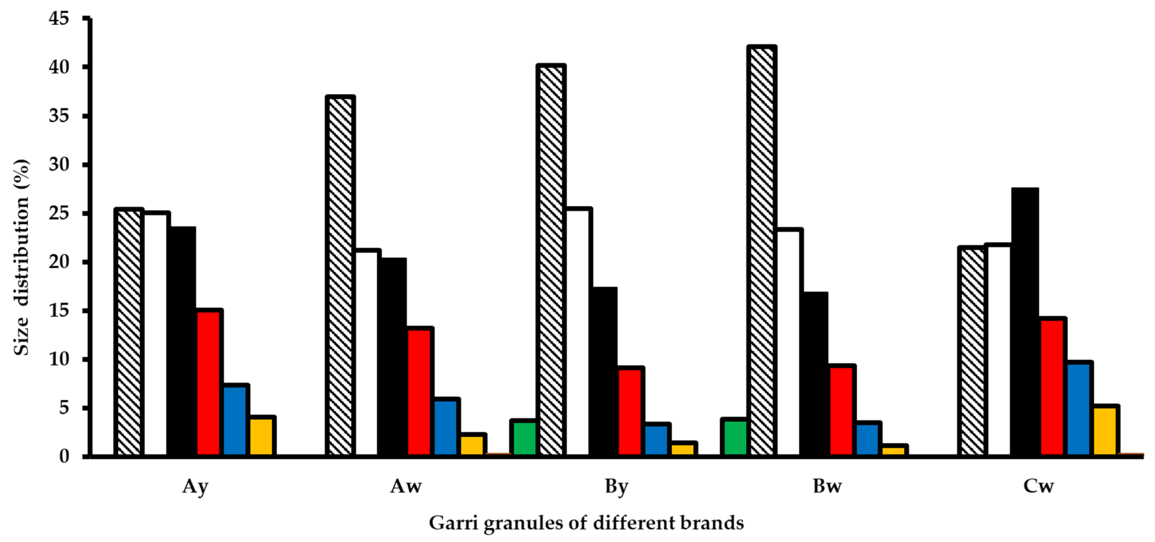 Fermentation 08 00089 g001
