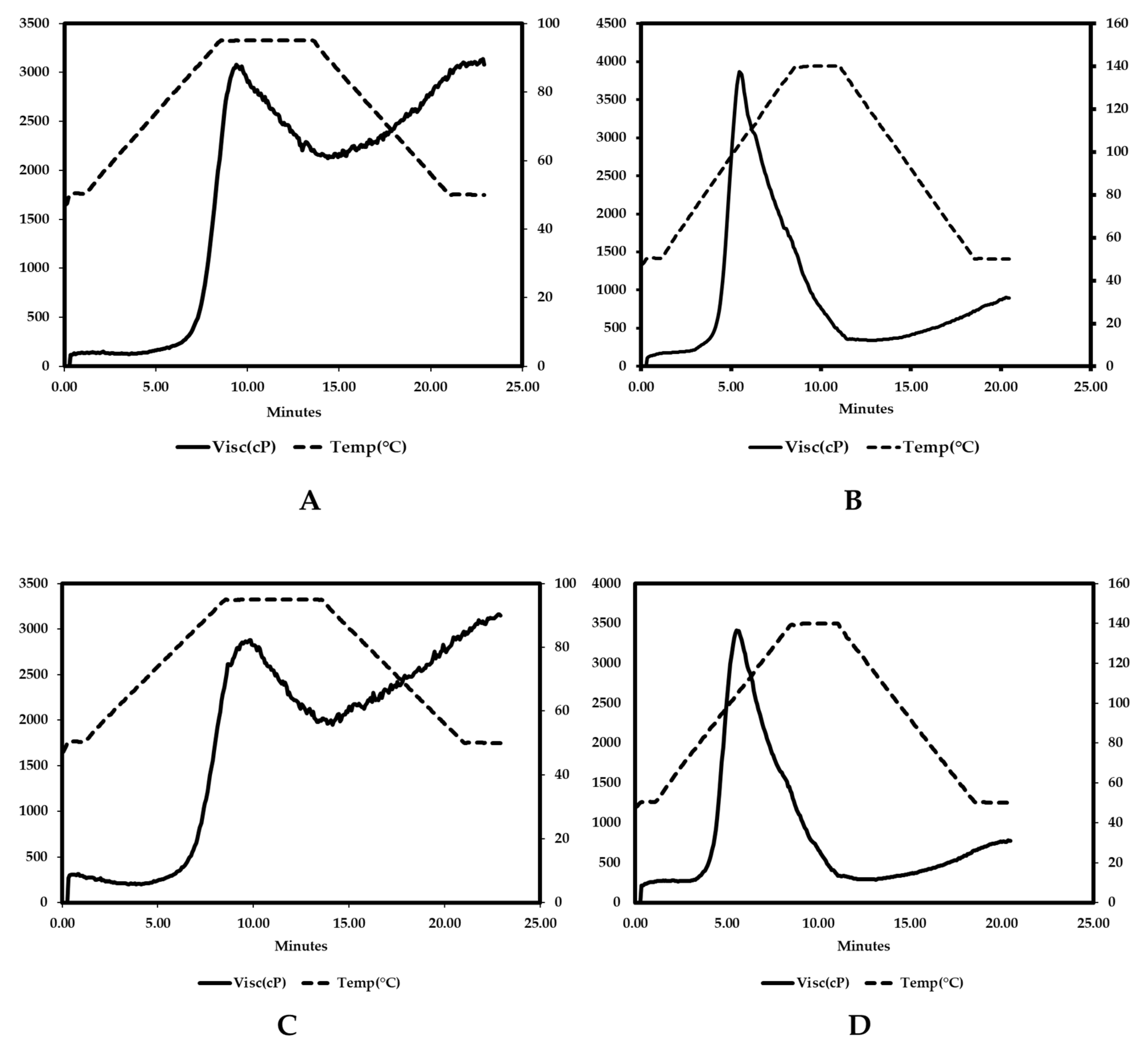Fermentation 08 00089 g004