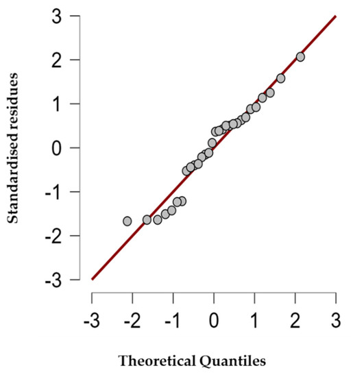 Fermentation 08 00089 g0a1 550