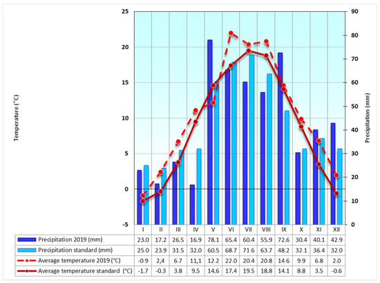 Fermentation 08 00094 g0a2