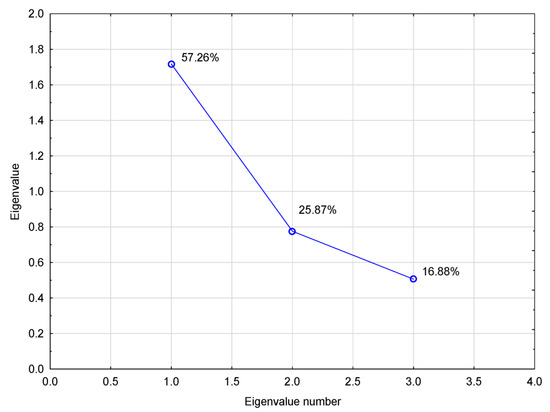Fermentation 08 00094 g0a3