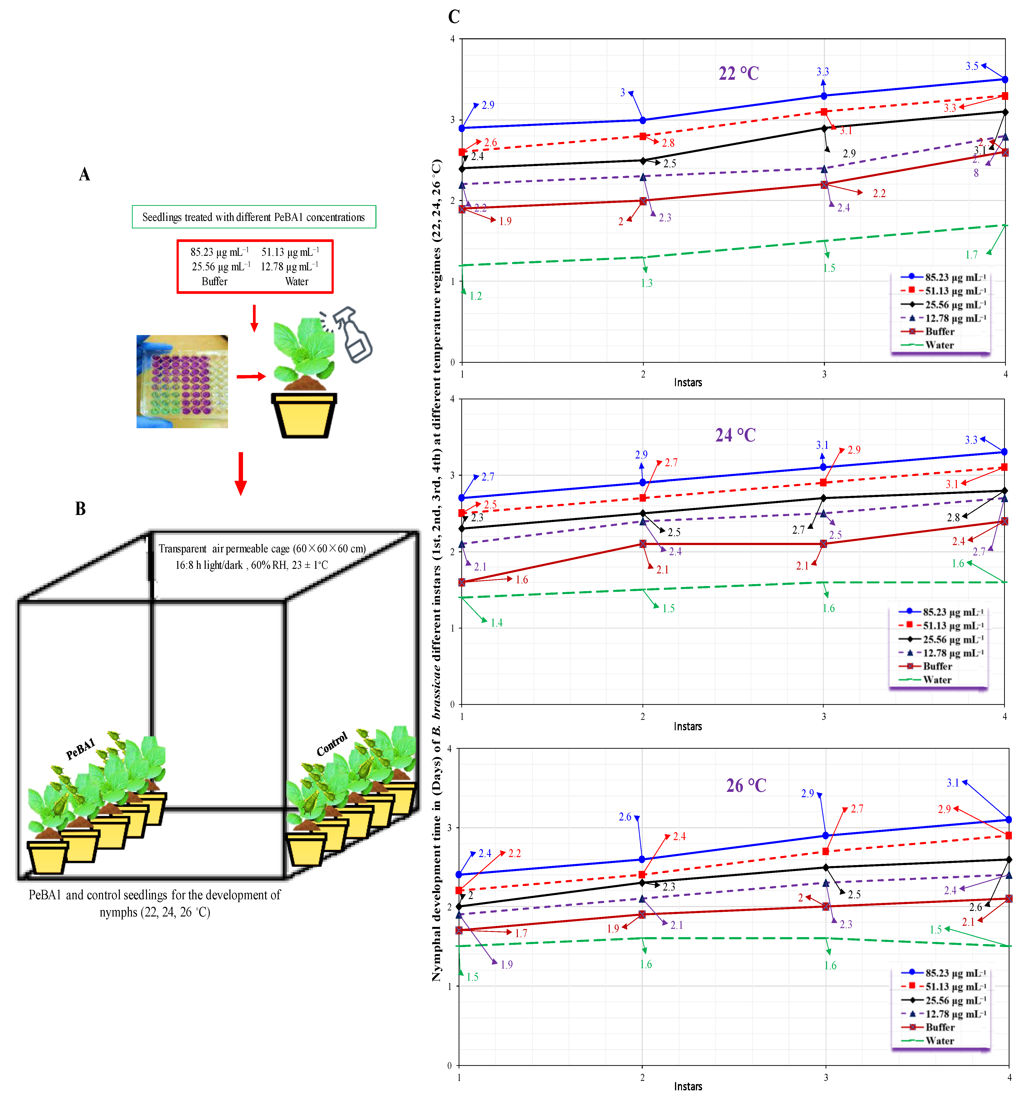 Fermentation 08 00095 g005