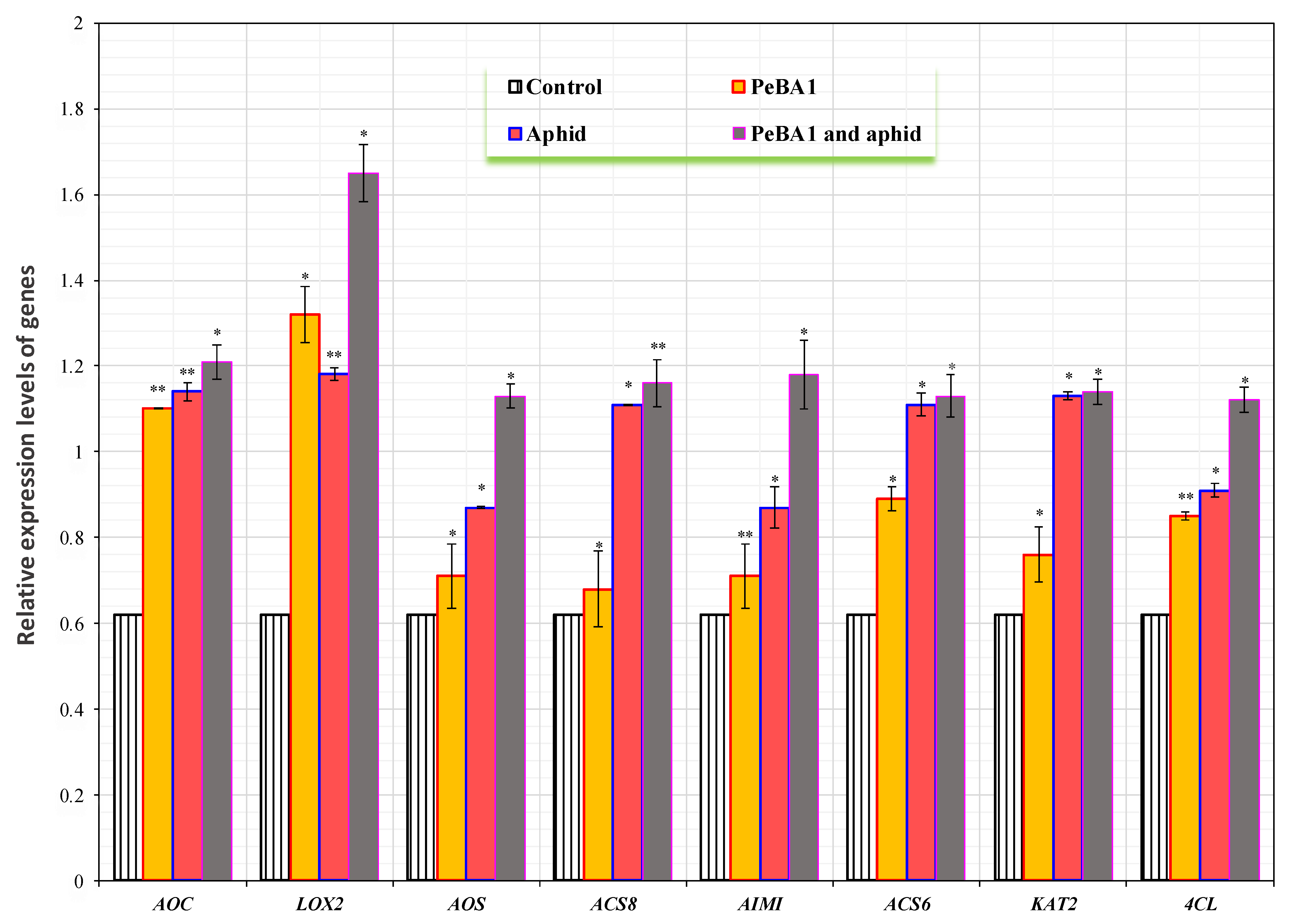Fermentation 08 00095 g009